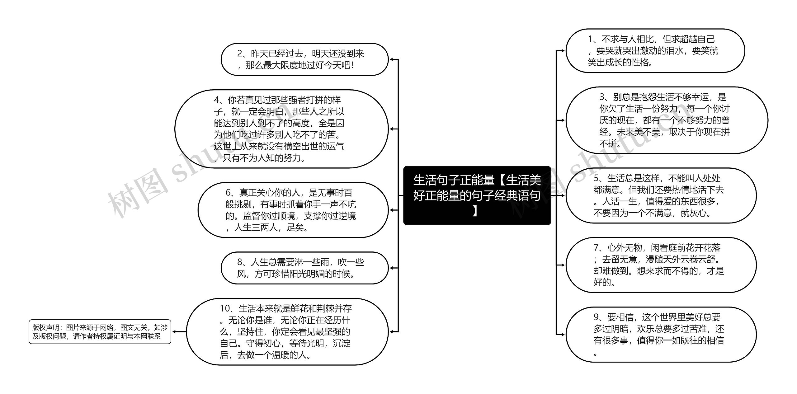 生活句子正能量【生活美好正能量的句子经典语句】思维导图