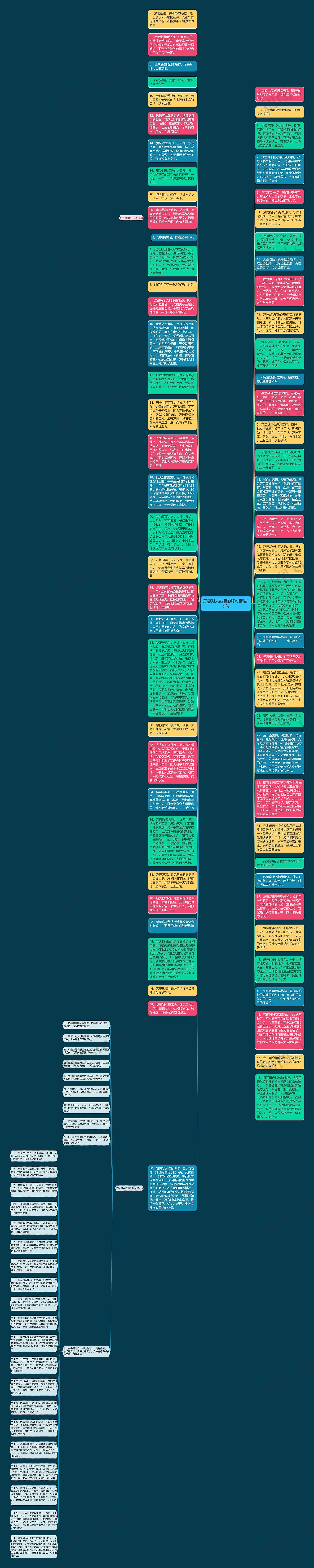 形容对人热情的好句精选19句思维导图