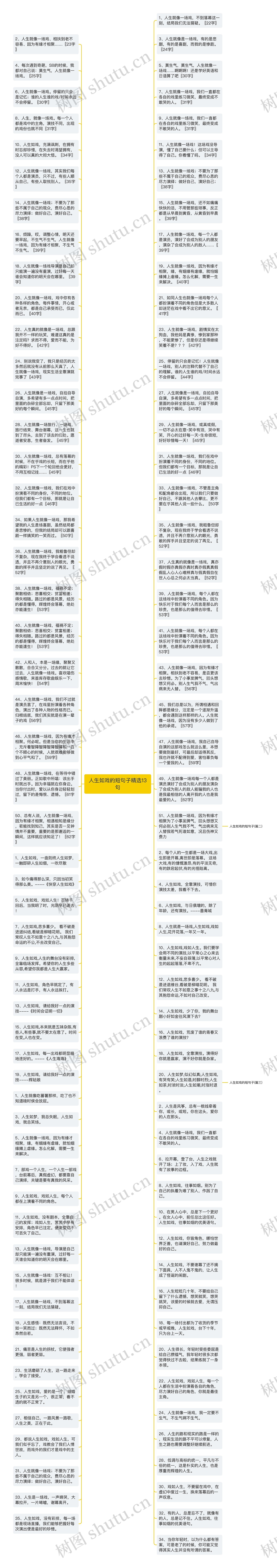 人生如戏的短句子精选13句思维导图