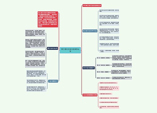 高三语文文言文应该怎么学