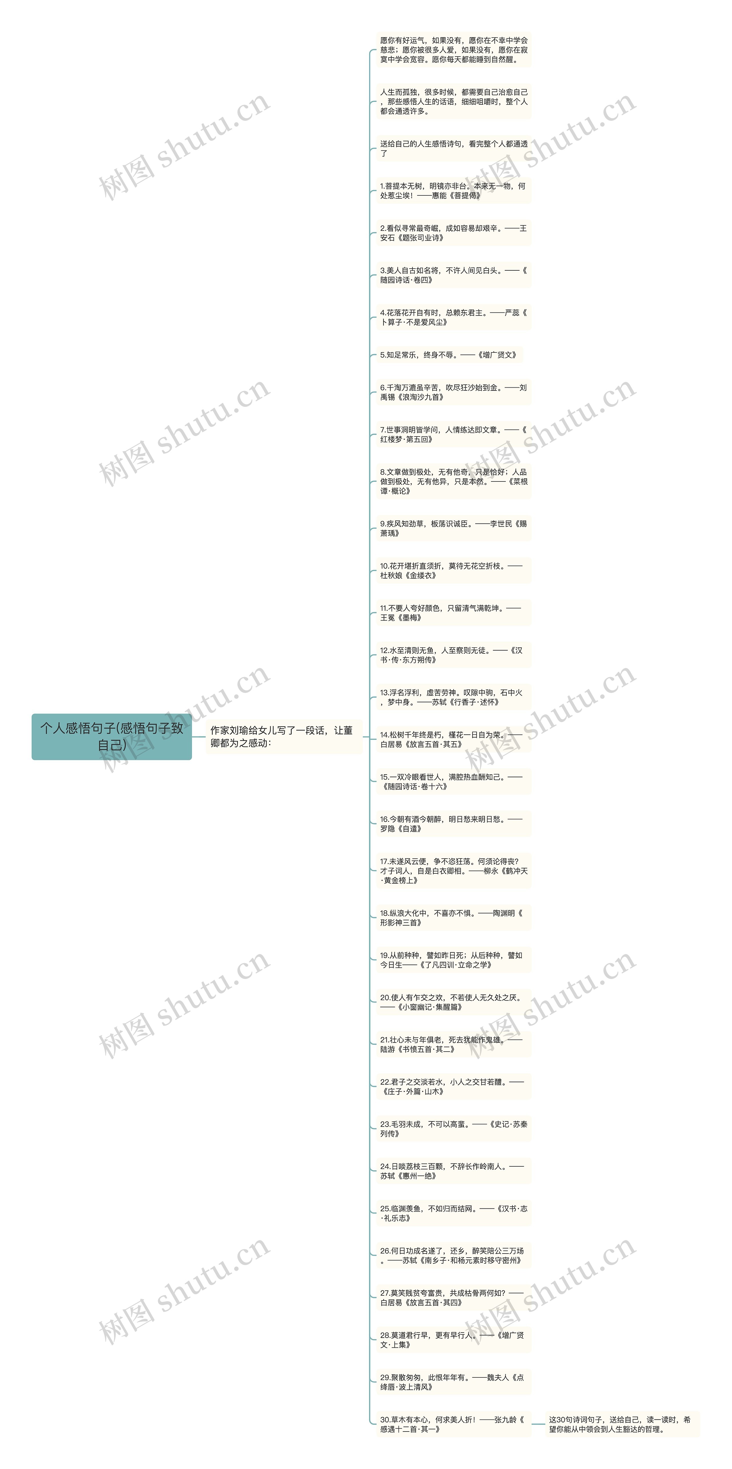 个人感悟句子(感悟句子致自己)