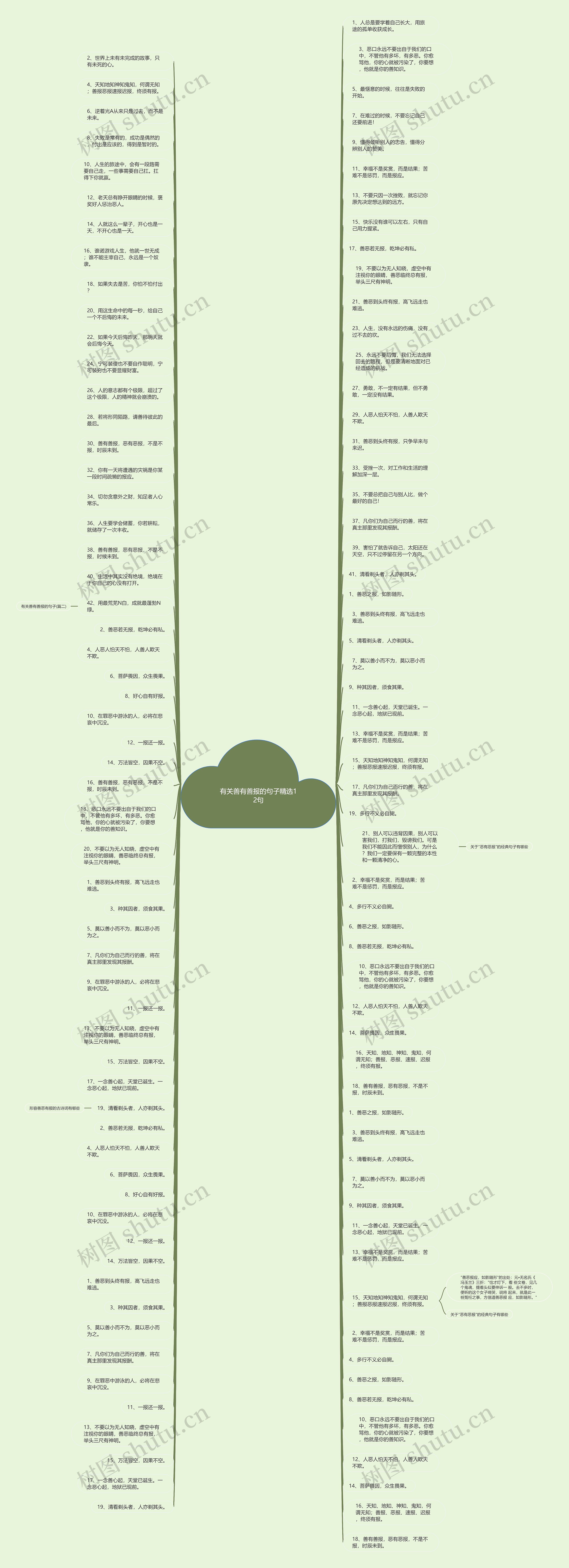 有关善有善报的句子精选12句思维导图