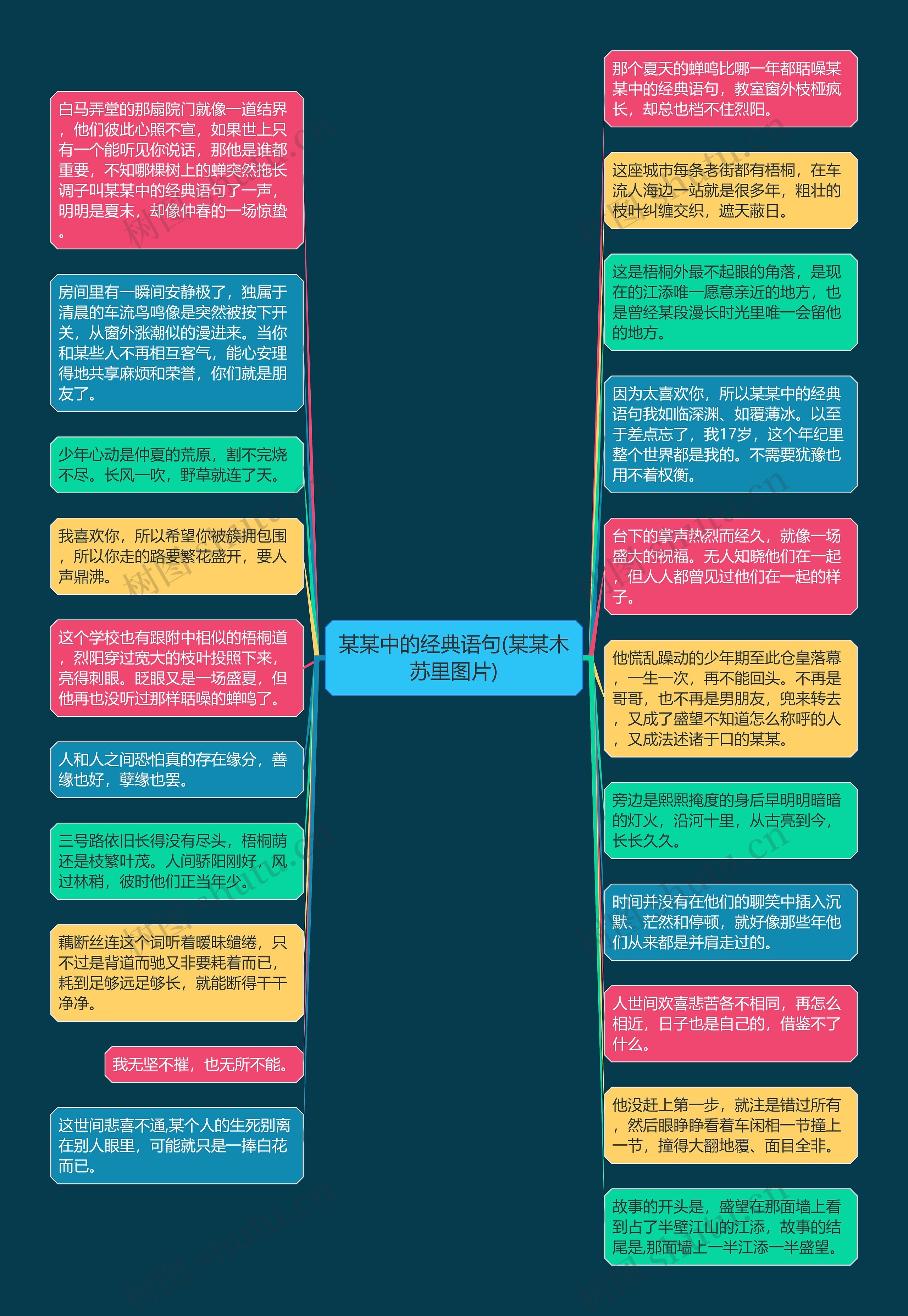 某某中的经典语句(某某木苏里图片)思维导图