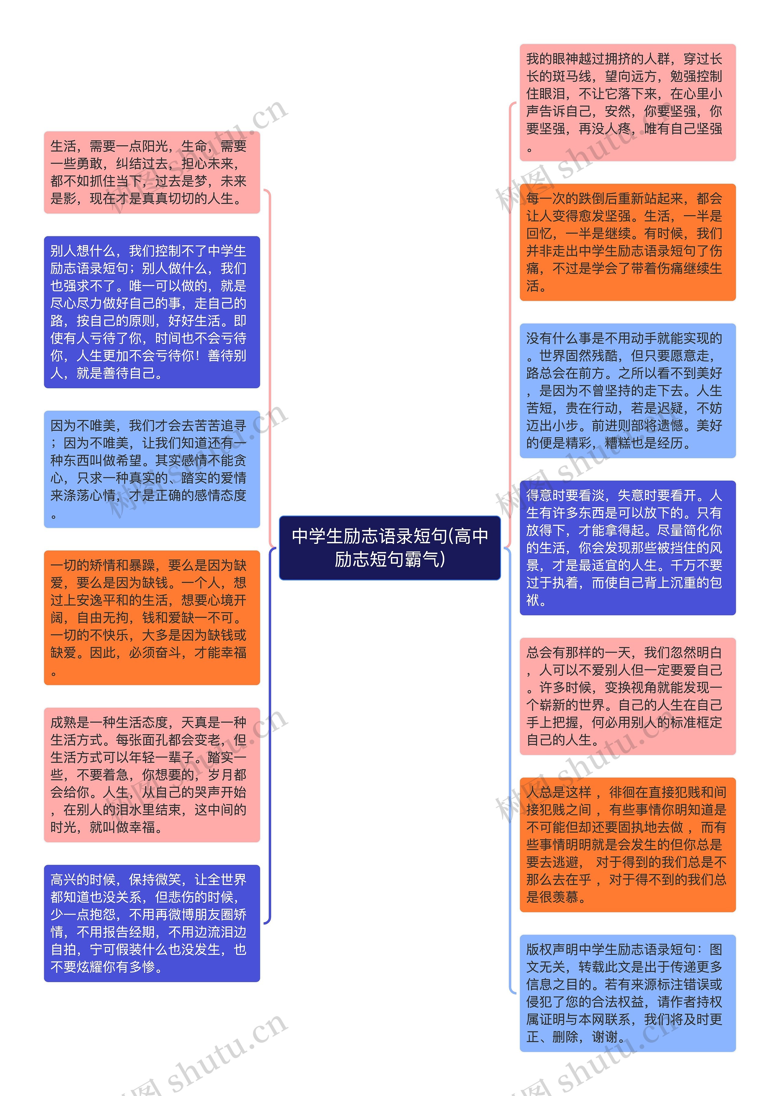 中学生励志语录短句(高中励志短句霸气)思维导图