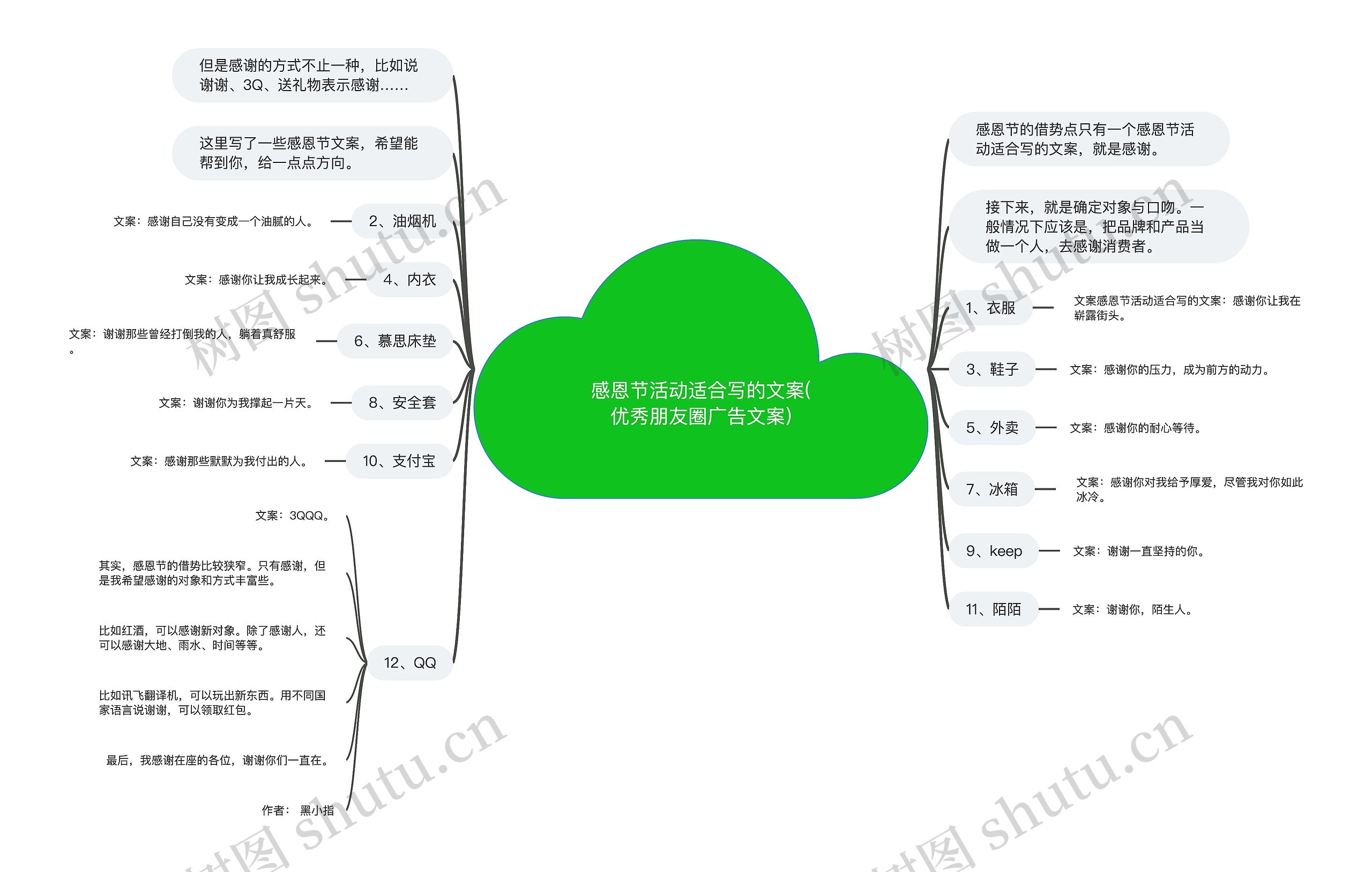 感恩节活动适合写的文案(优秀朋友圈广告文案)思维导图