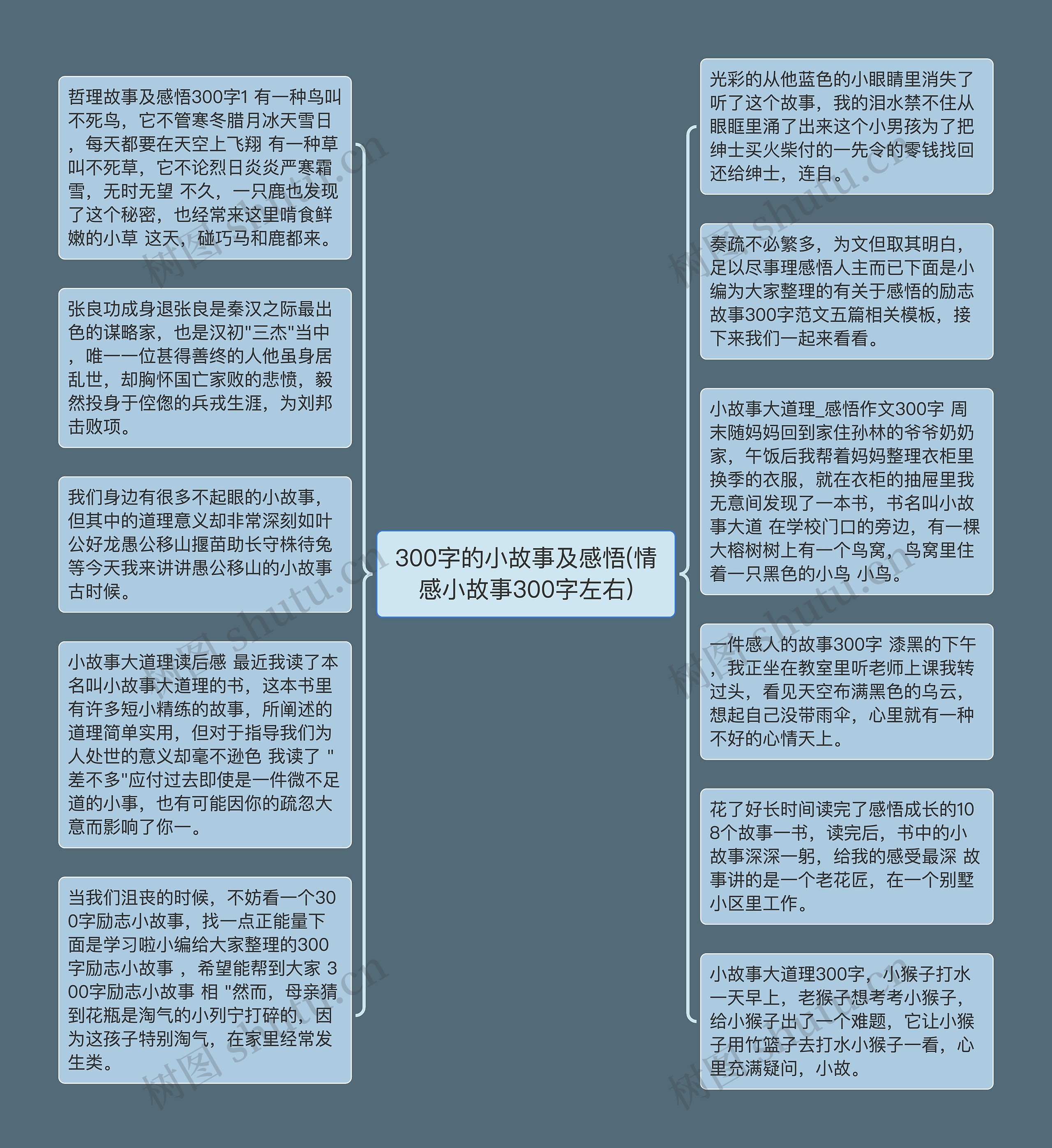300字的小故事及感悟(情感小故事300字左右)思维导图高清图 300字的小故事及感悟(情感小故事300字左右)思维导图