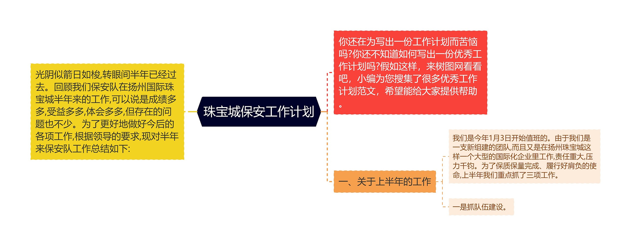 珠宝城保安工作计划