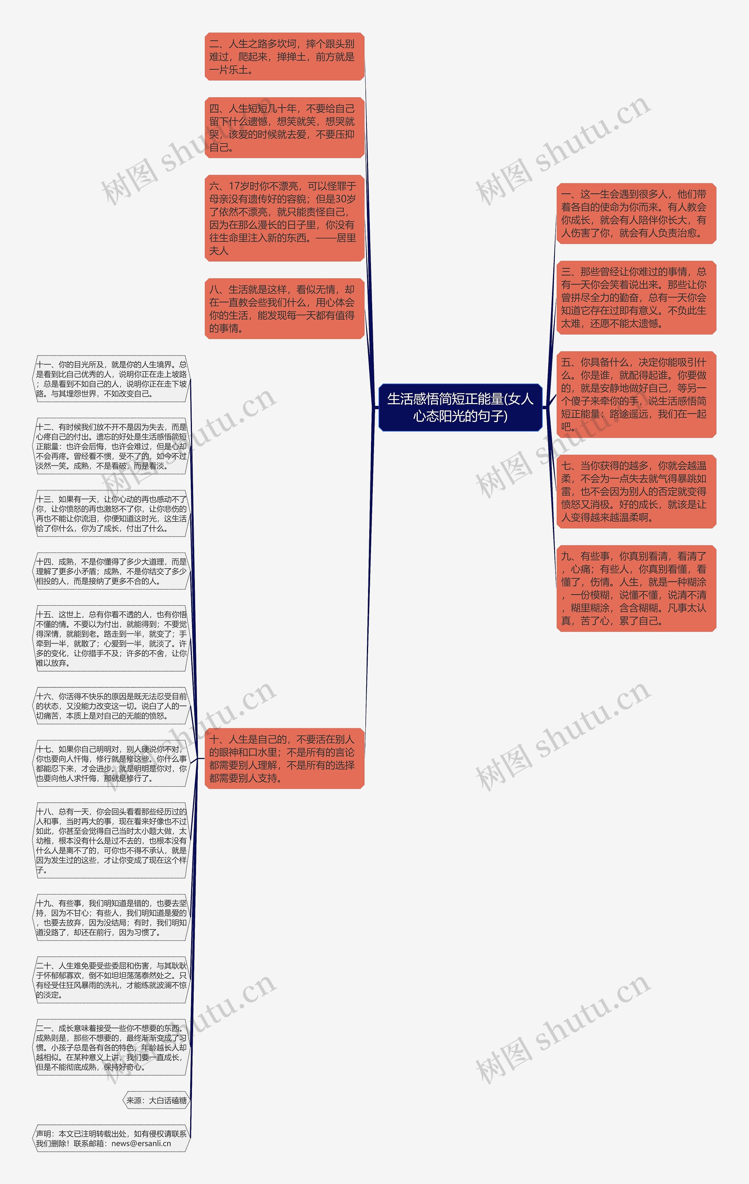 生活感悟简短正能量(女人心态阳光的句子)思维导图