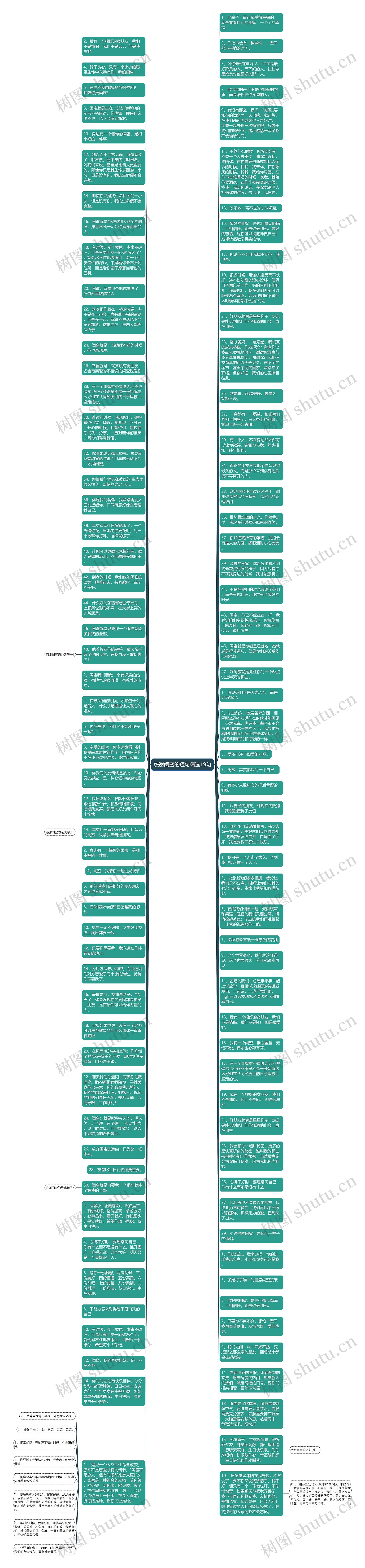感谢闺蜜的短句精选19句思维导图