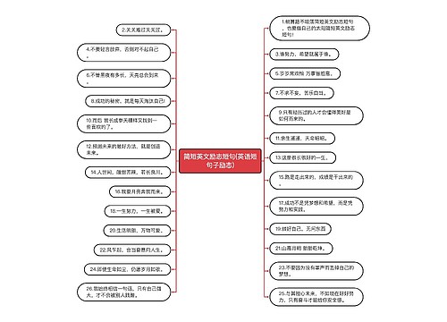 简短英文励志短句(英语短句子励志)