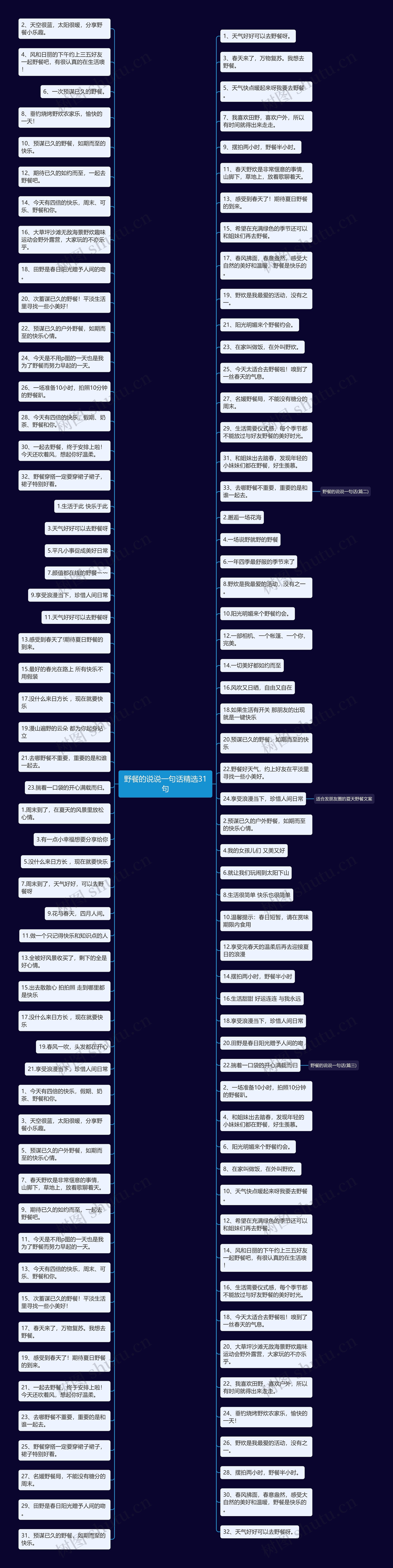 野餐的说说一句话精选31句思维导图