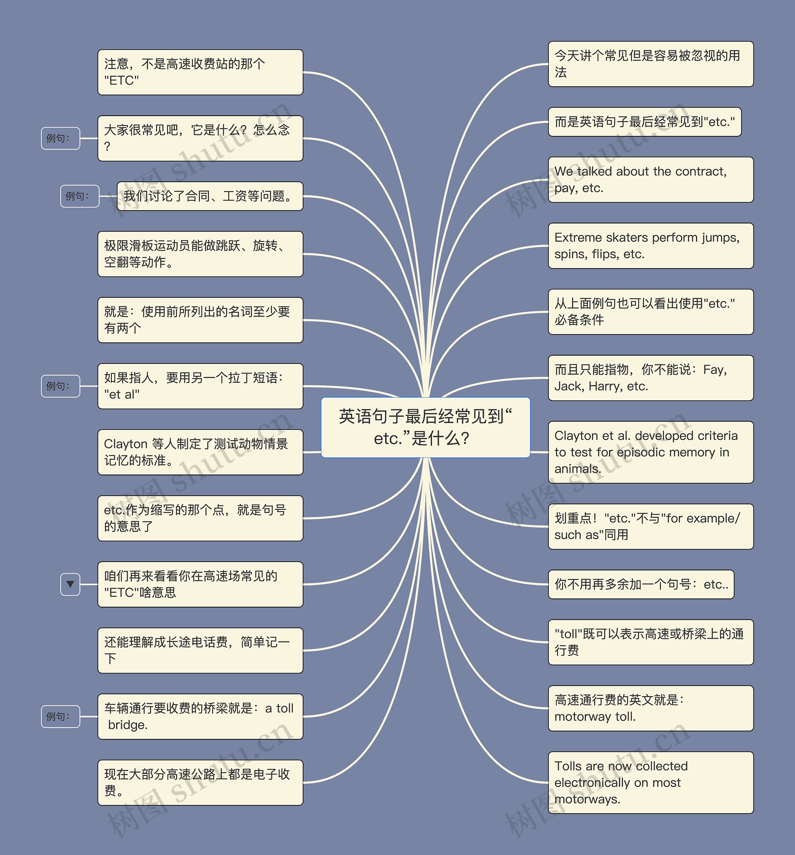 英语句子最后经常见到“etc.”是什么？