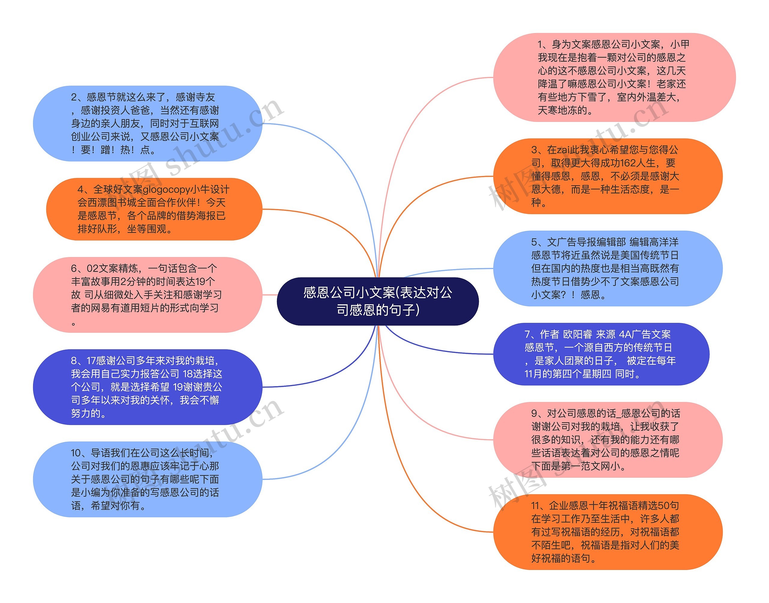 感恩公司小文案(表达对公司感恩的句子)思维导图