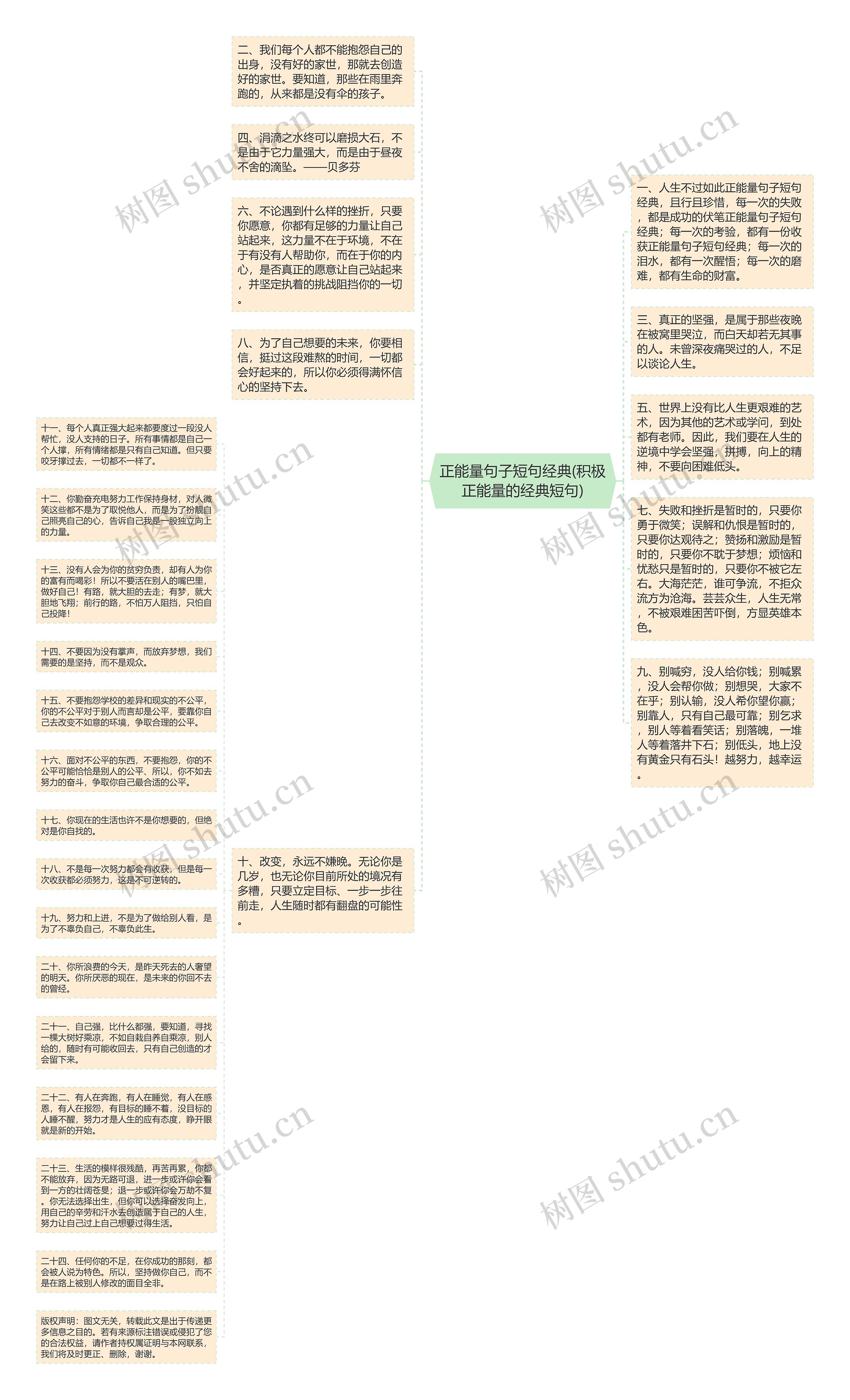 正能量句子短句经典(积极正能量的经典短句)思维导图