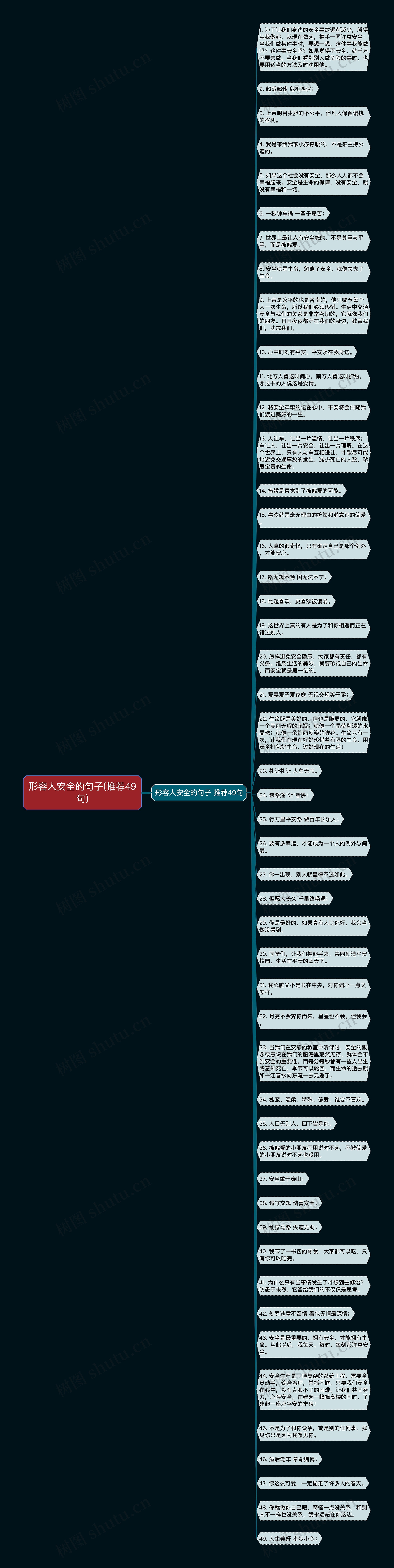 形容人安全的句子(推荐49句)