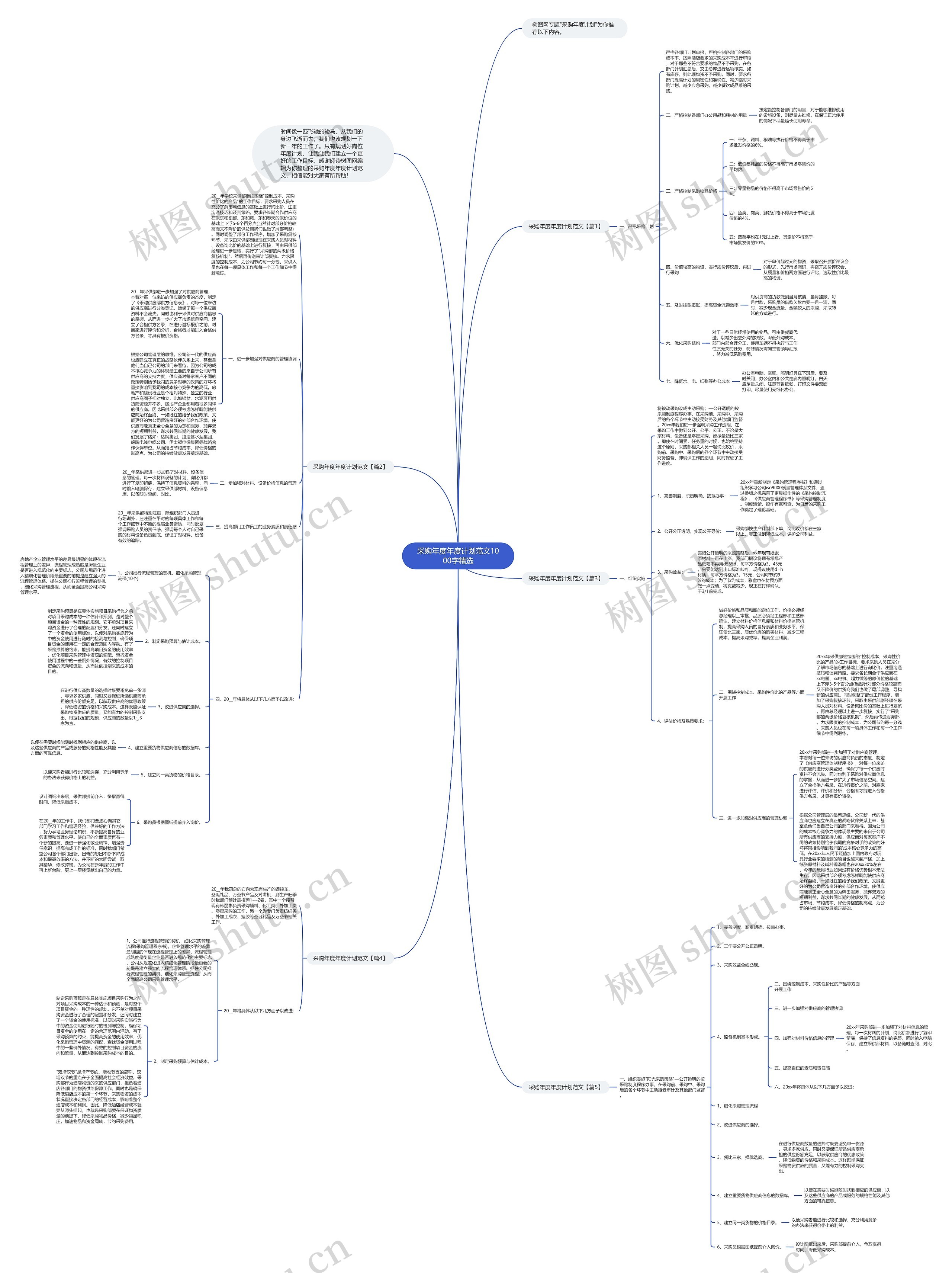 采购年度年度计划范文1000字精选思维导图