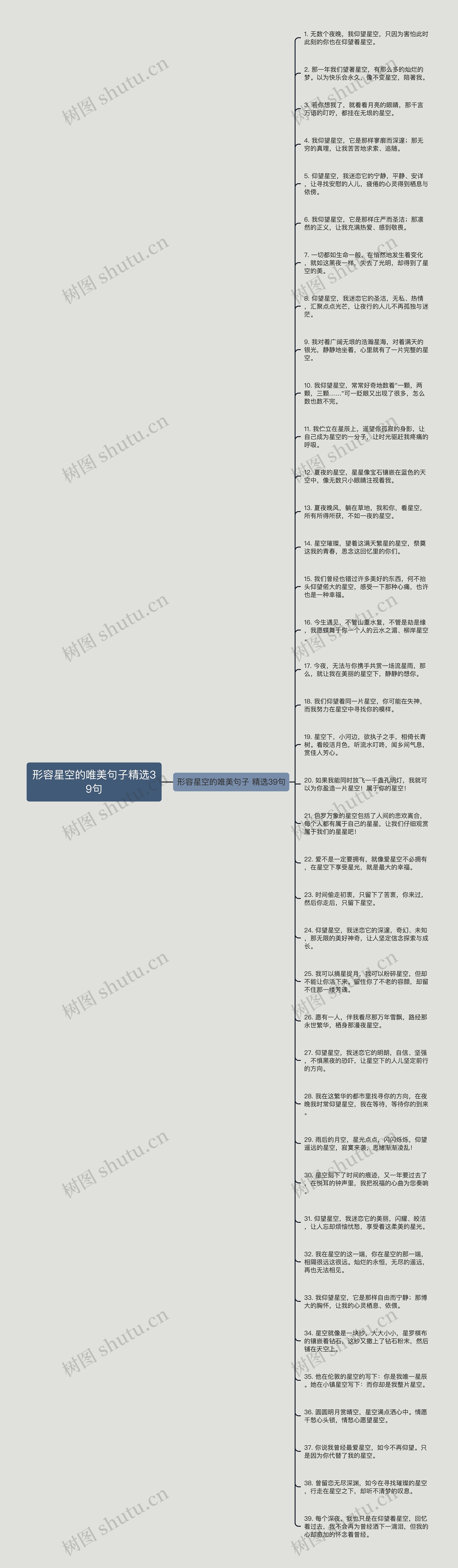 形容星空的唯美句子精选39句