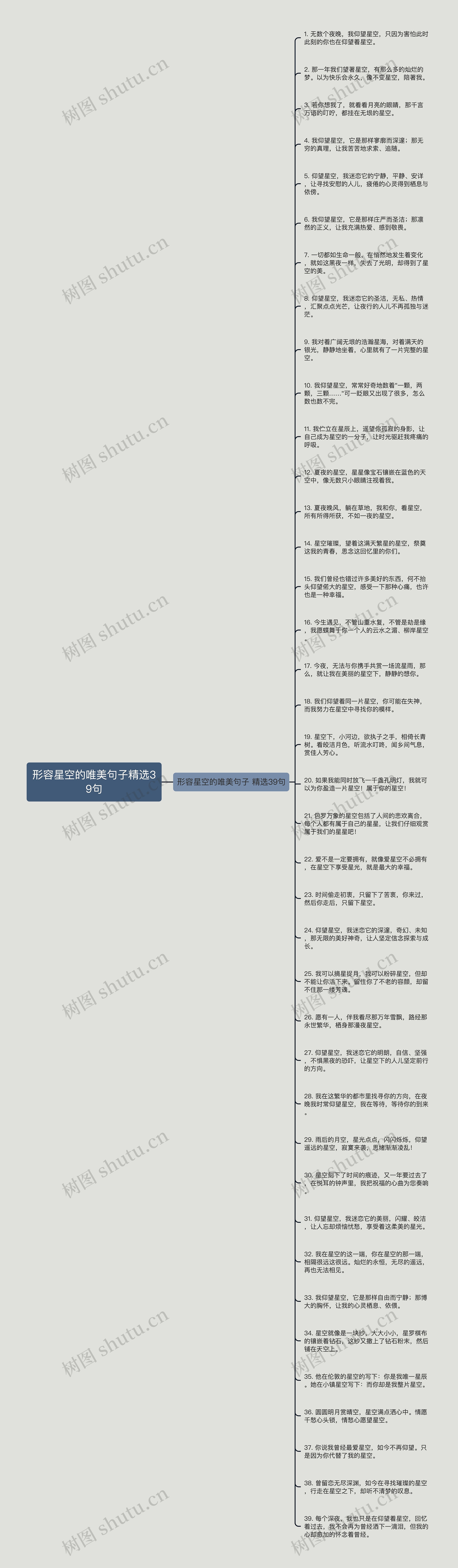 形容星空的唯美句子精选39句思维导图