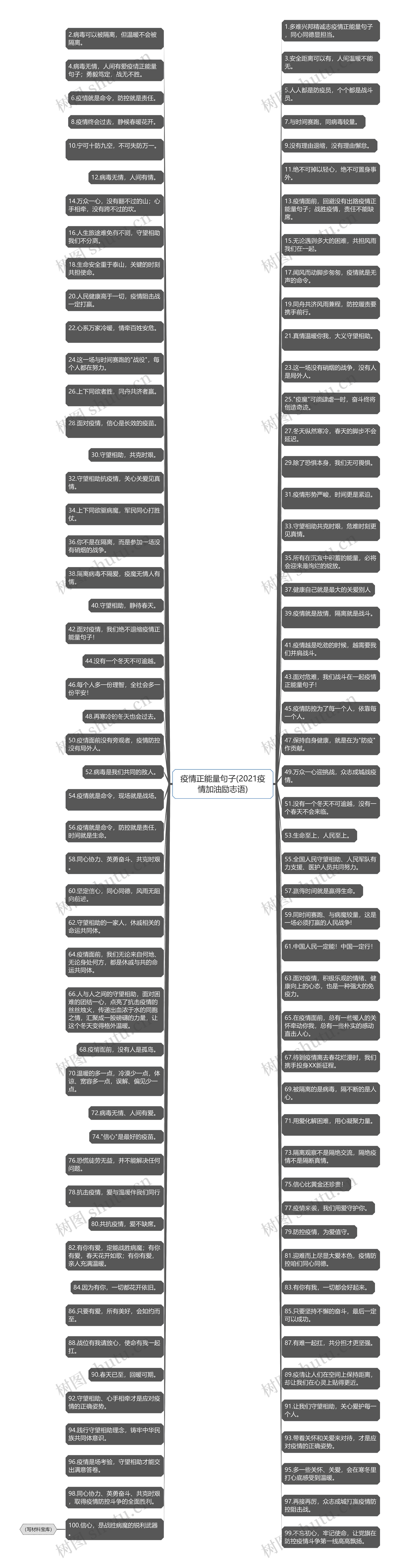 疫情正能量句子(2021疫情加油励志语)