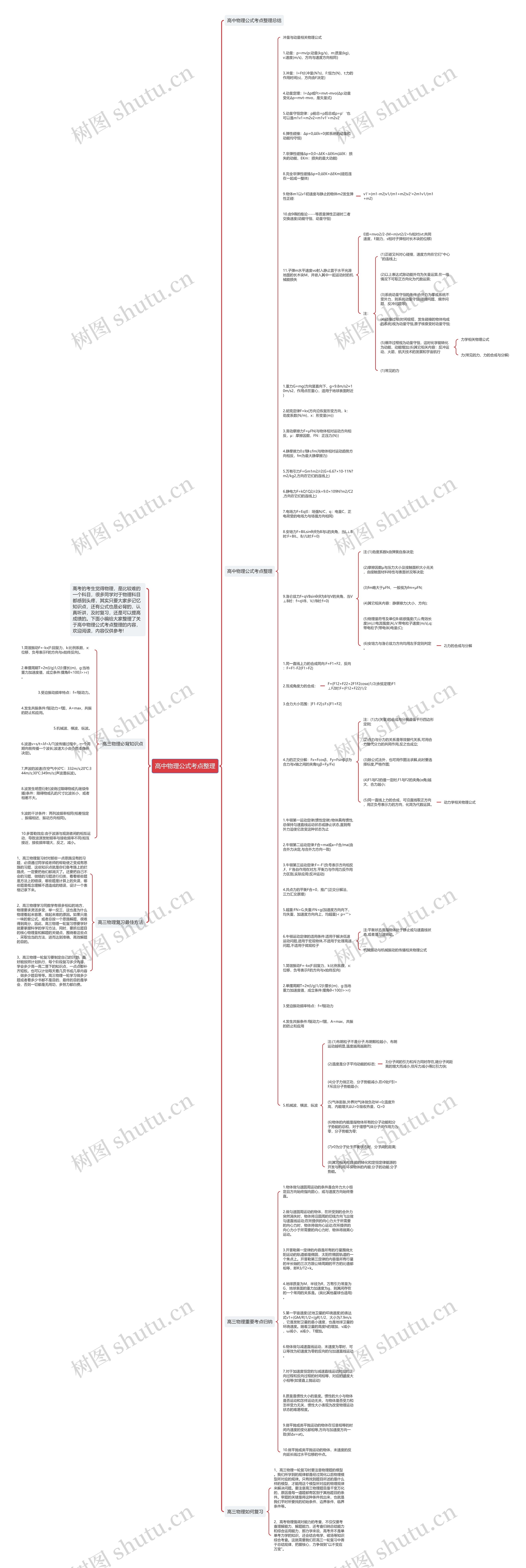 高中物理公式考点整理思维导图