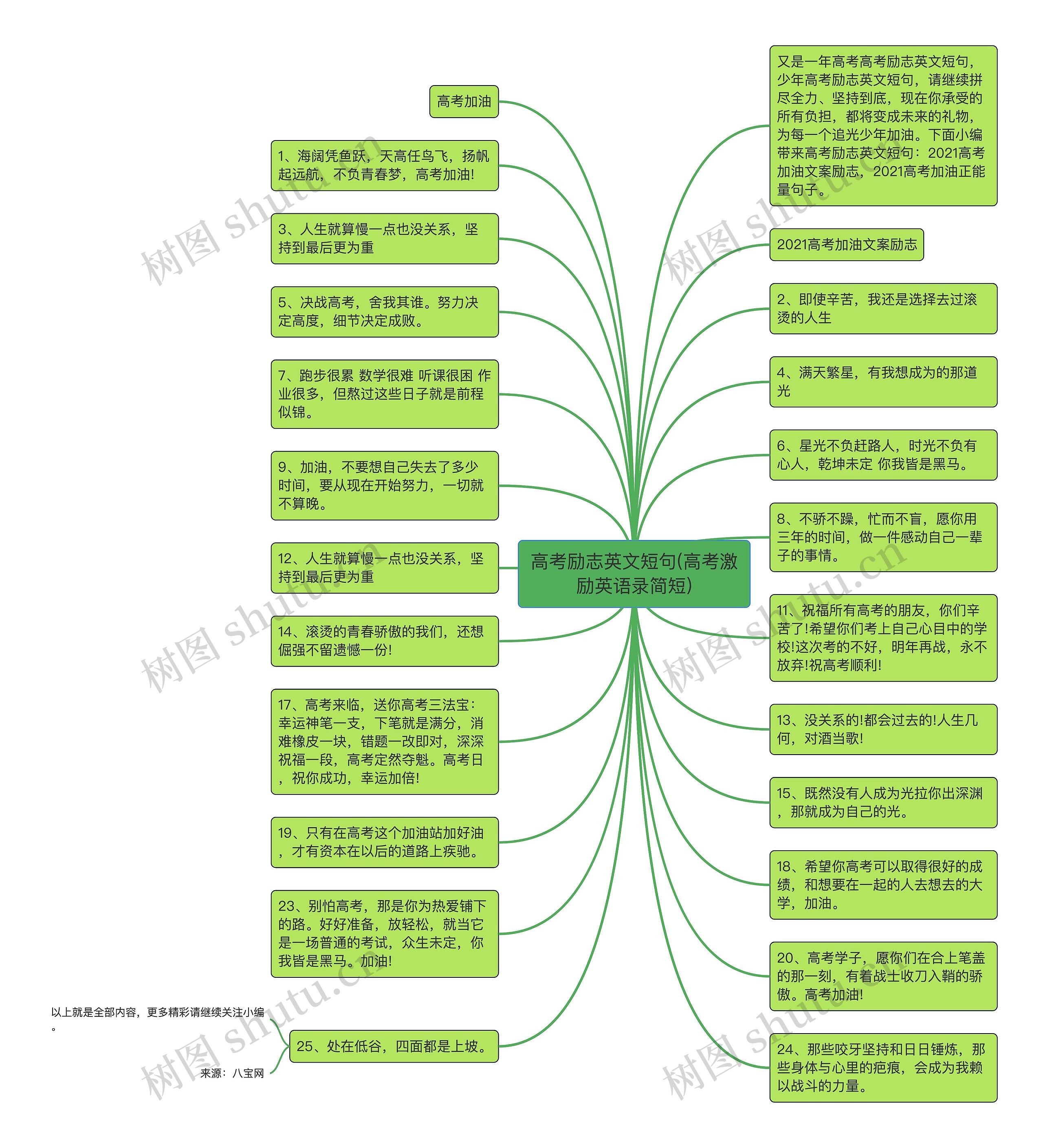 高考励志英文短句(高考激励英语录简短)