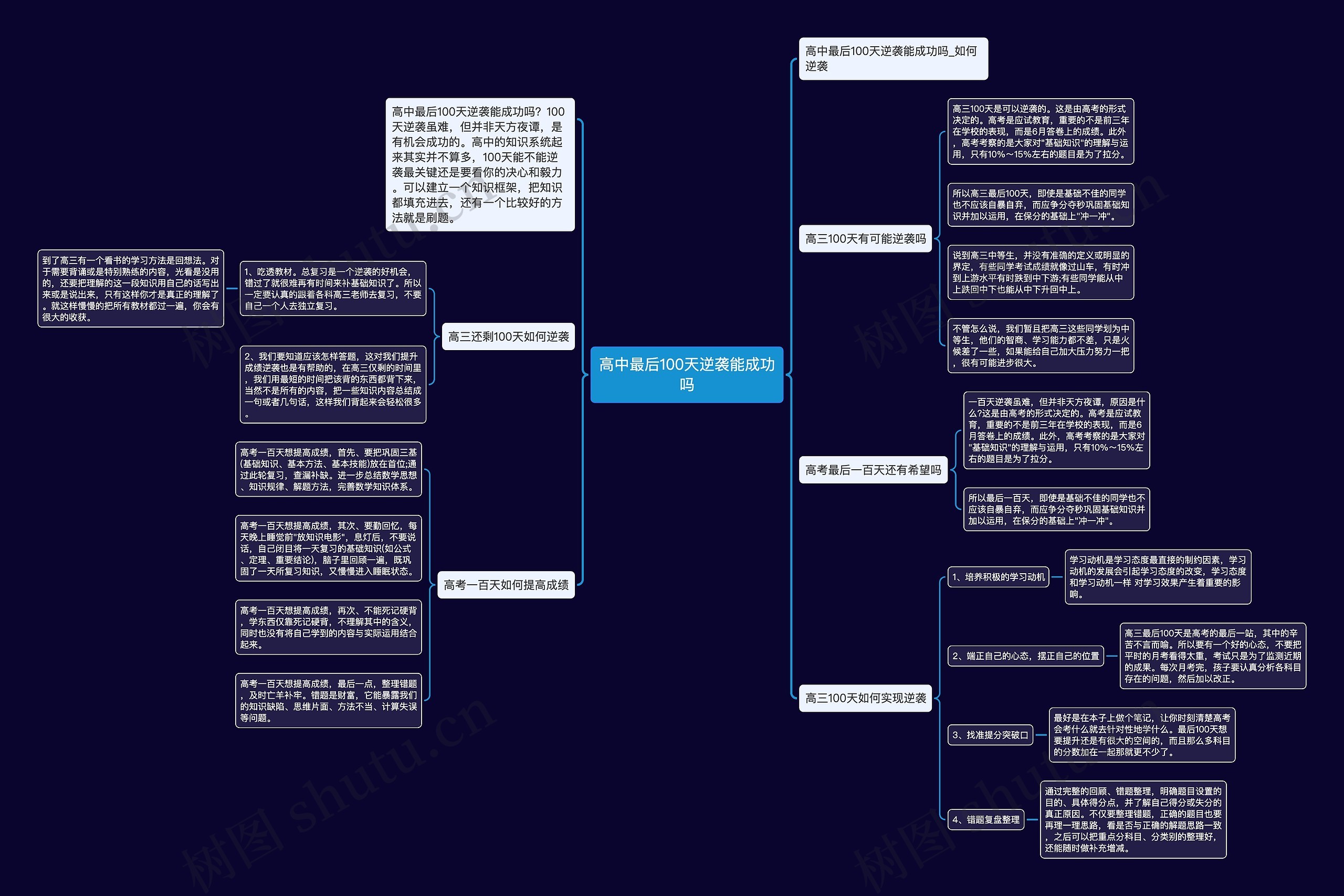 高中最后100天逆袭能成功吗思维导图