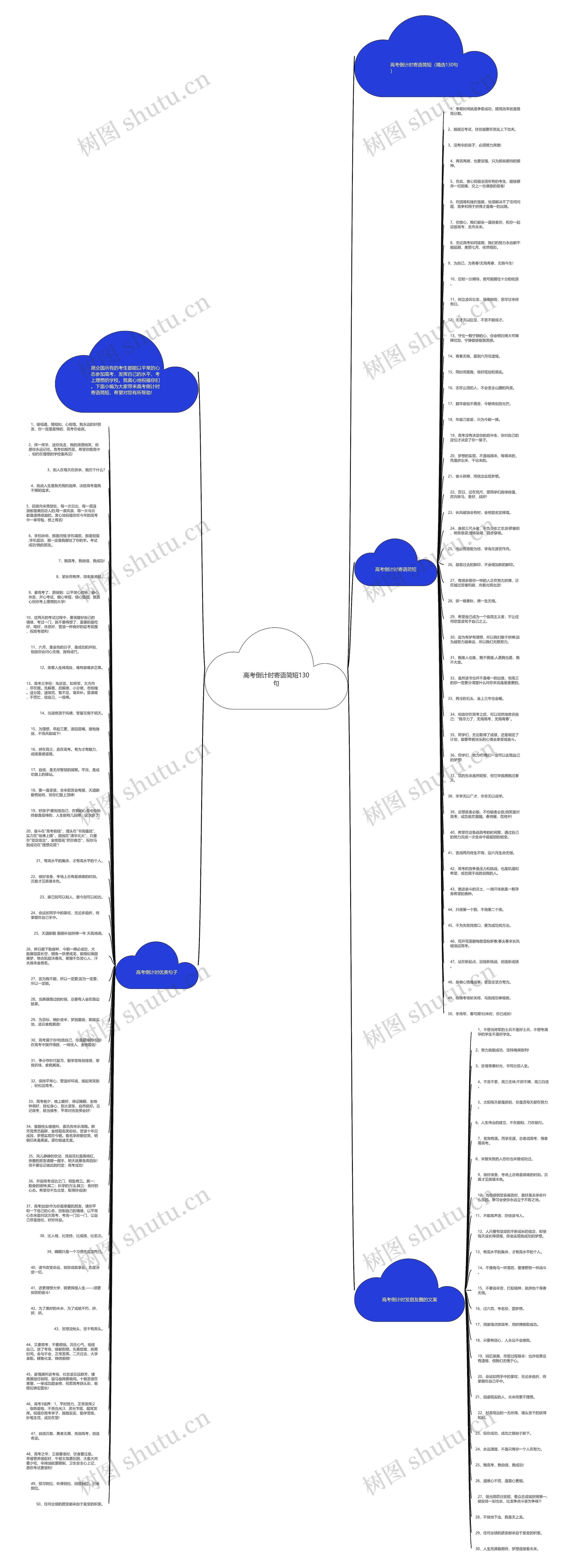 高考倒计时寄语简短130句思维导图