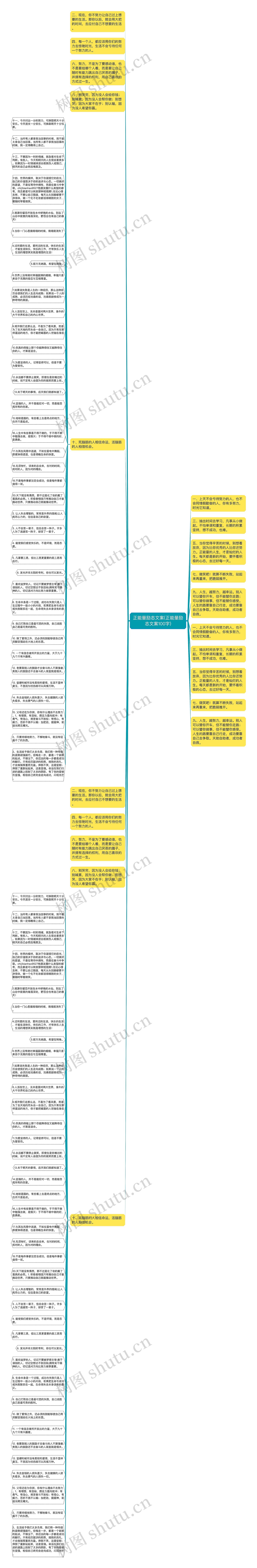 正能量励志文案(正能量励志文案100字)思维导图