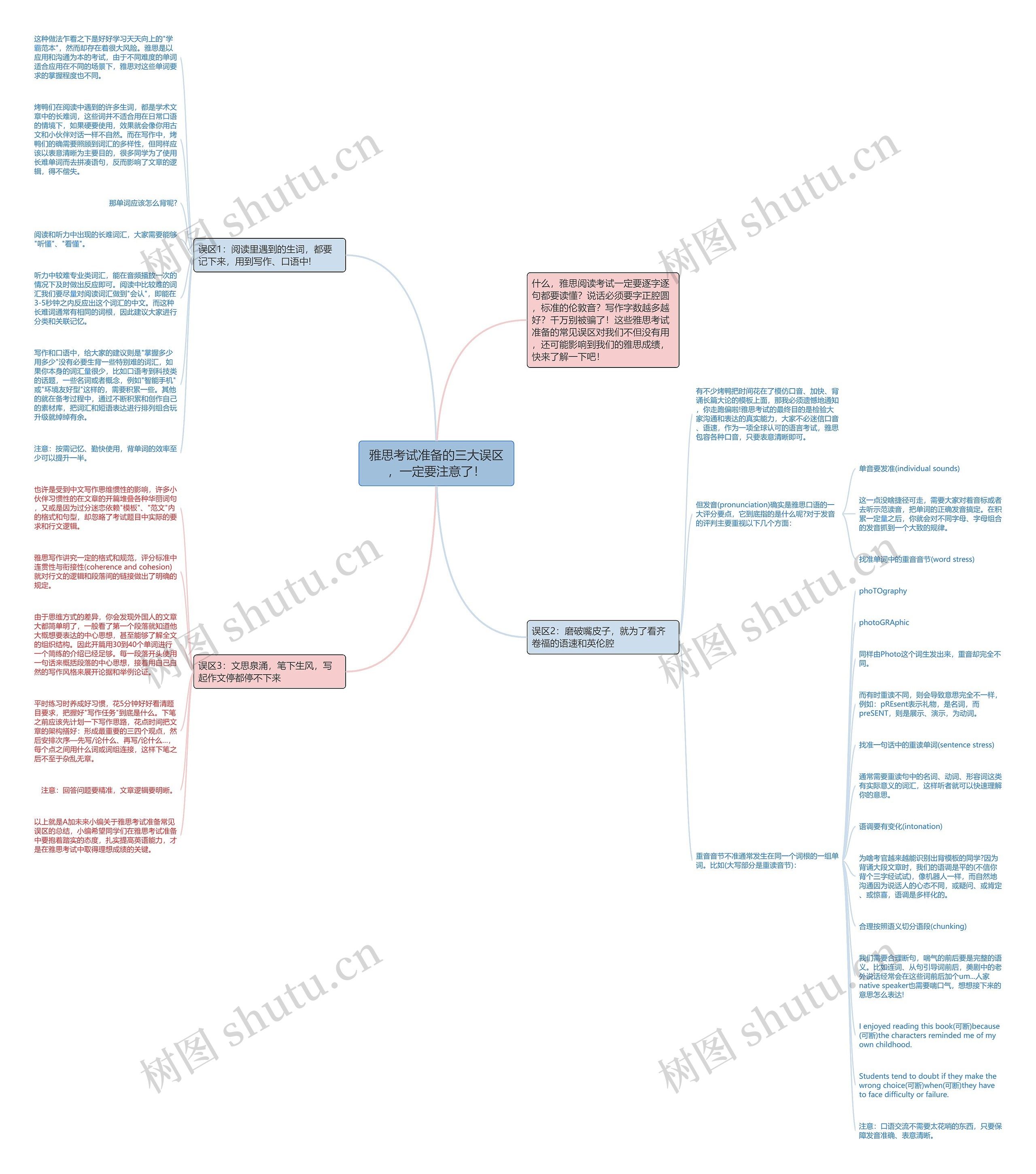 雅思考试准备的三大误区，一定要注意了！思维导图