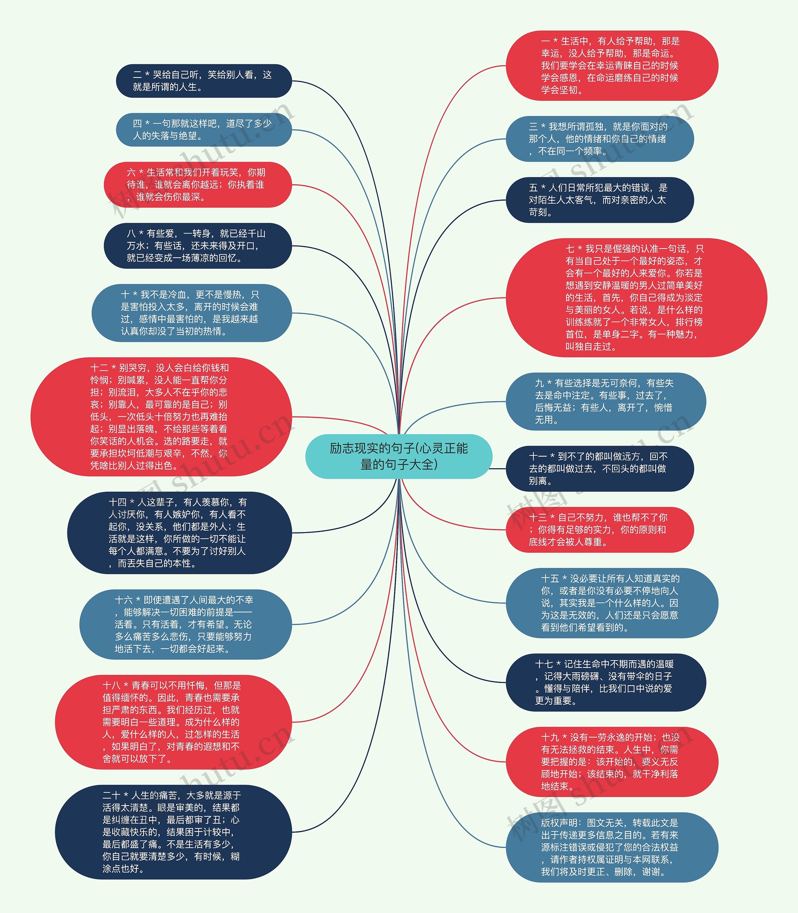 励志现实的句子(心灵正能量的句子大全)思维导图