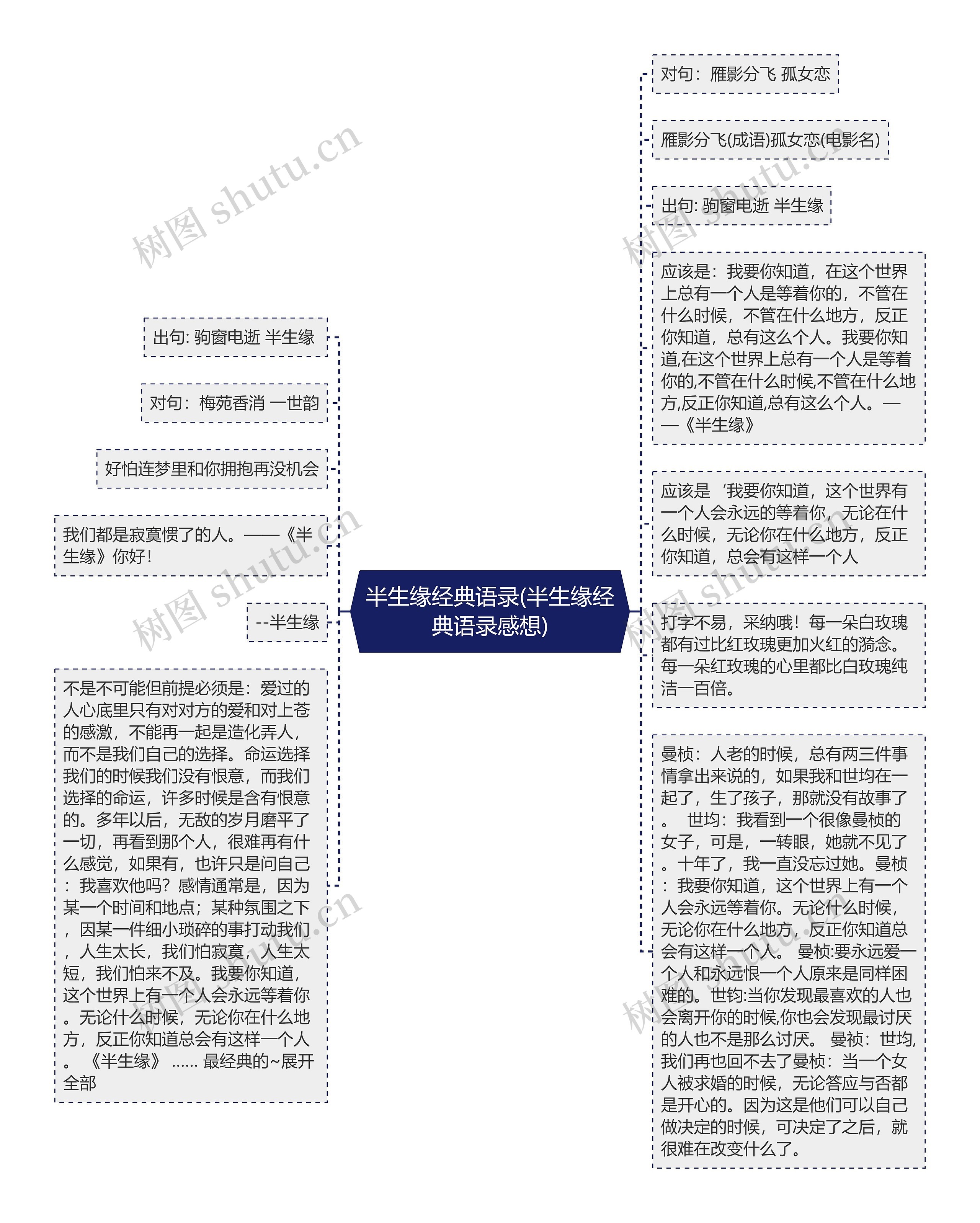 半生缘经典语录(半生缘经典语录感想)思维导图