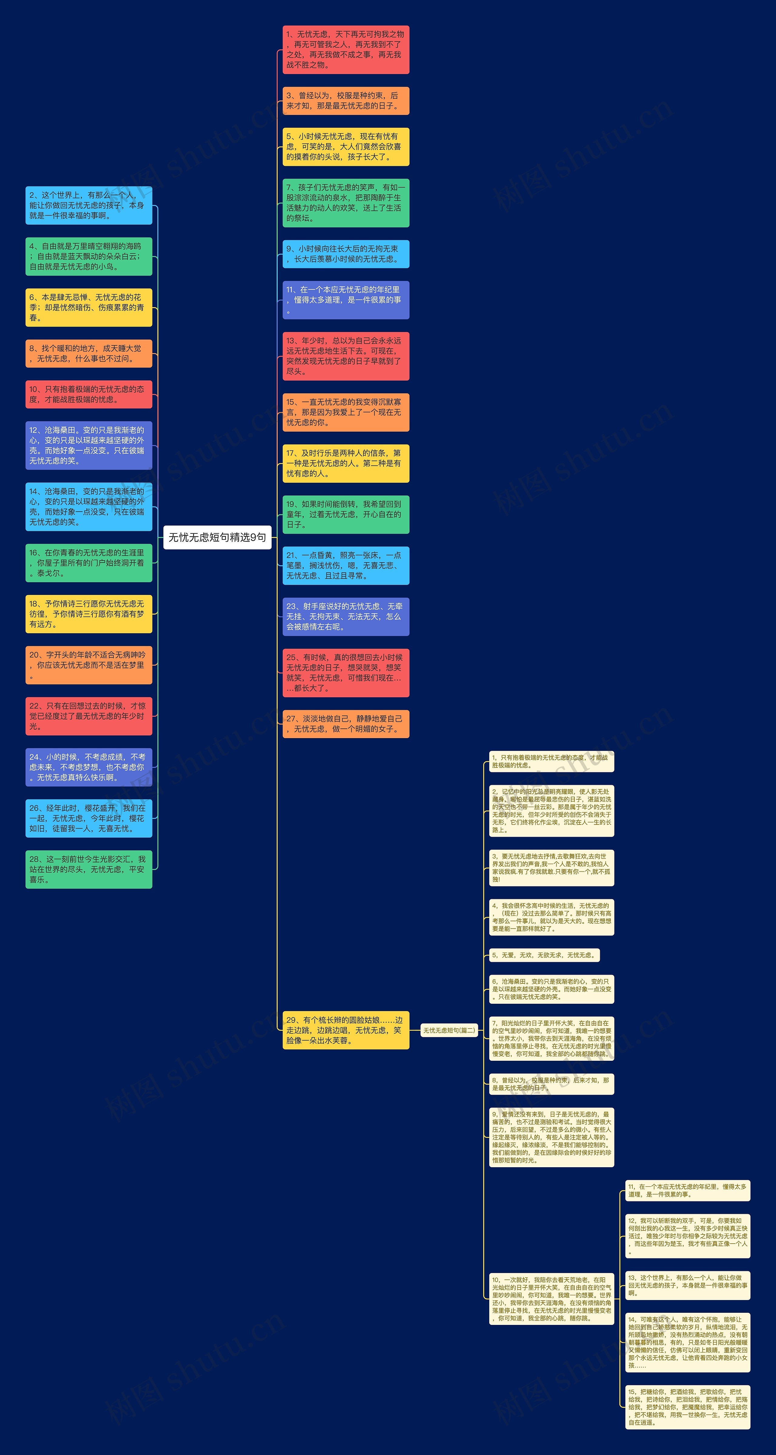 无忧无虑短句精选9句思维导图