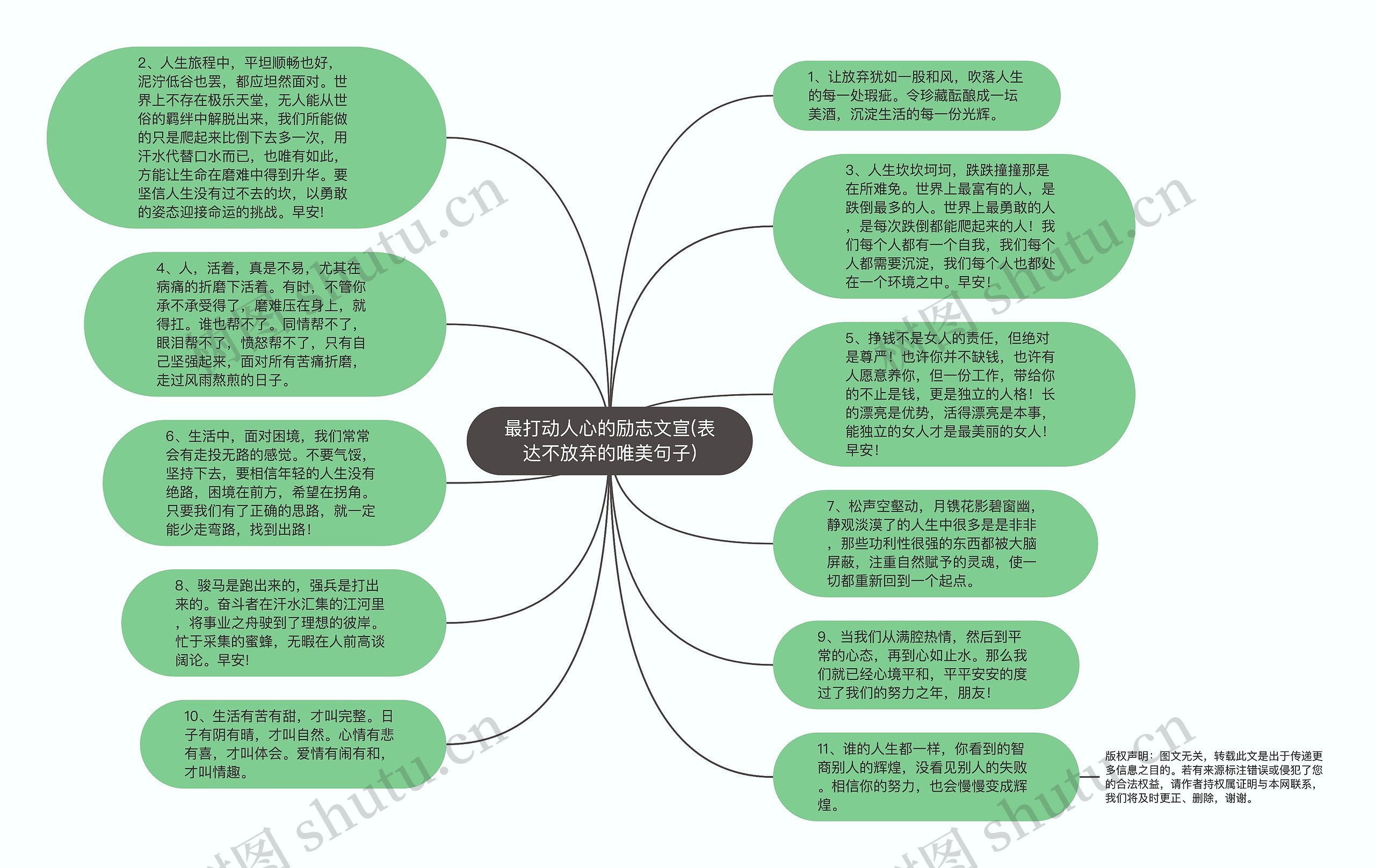 最打动人心的励志文宣(表达不放弃的唯美句子)思维导图