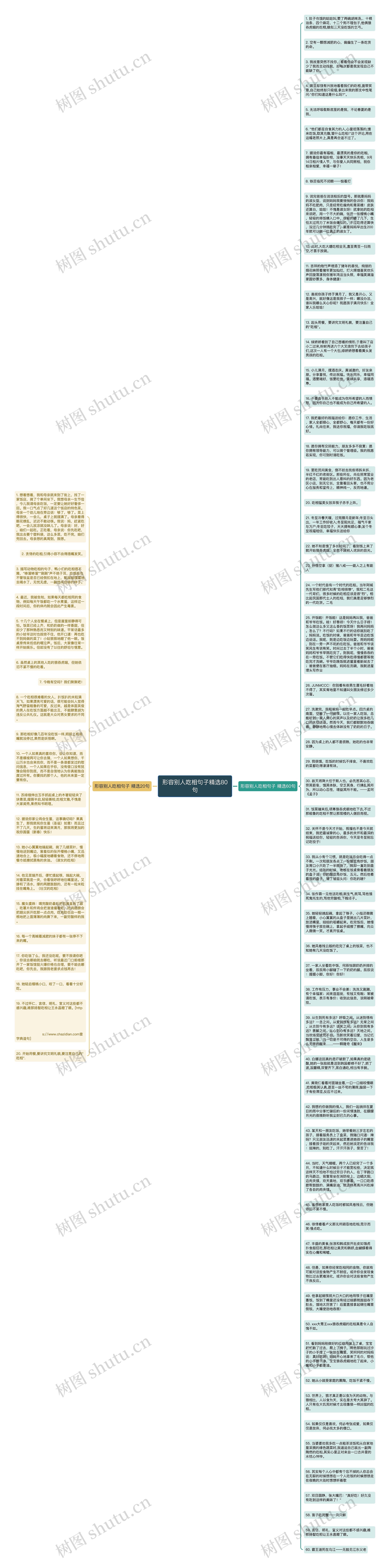 形容别人吃相句子精选80句思维导图