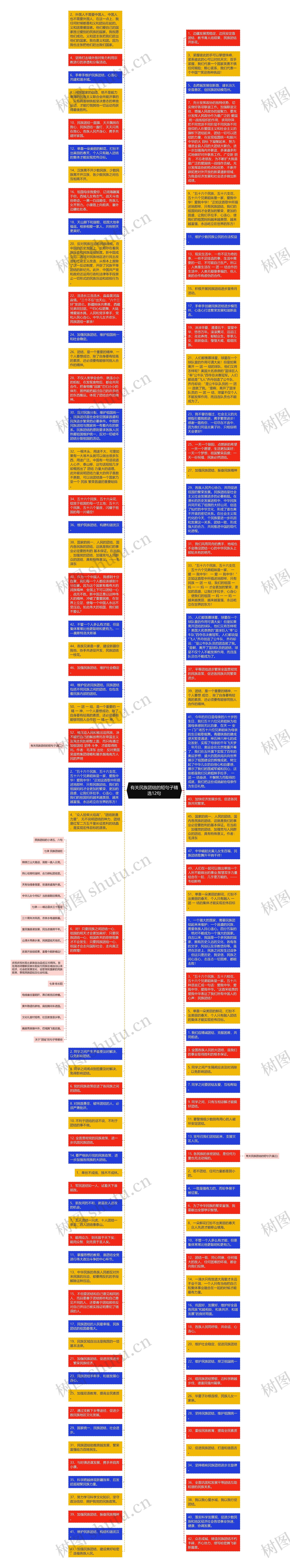 有关民族团结的短句子精选12句