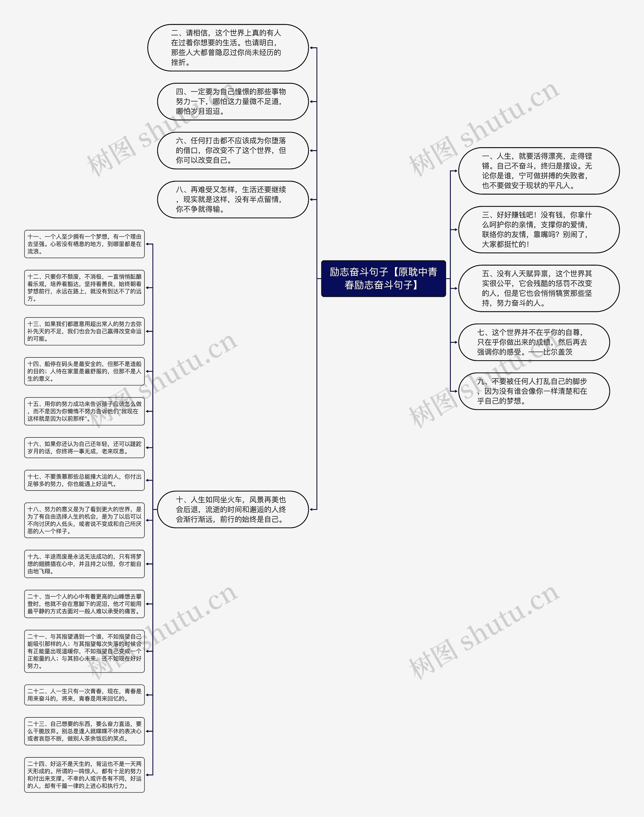 励志奋斗句子【原耽中青春励志奋斗句子】思维导图