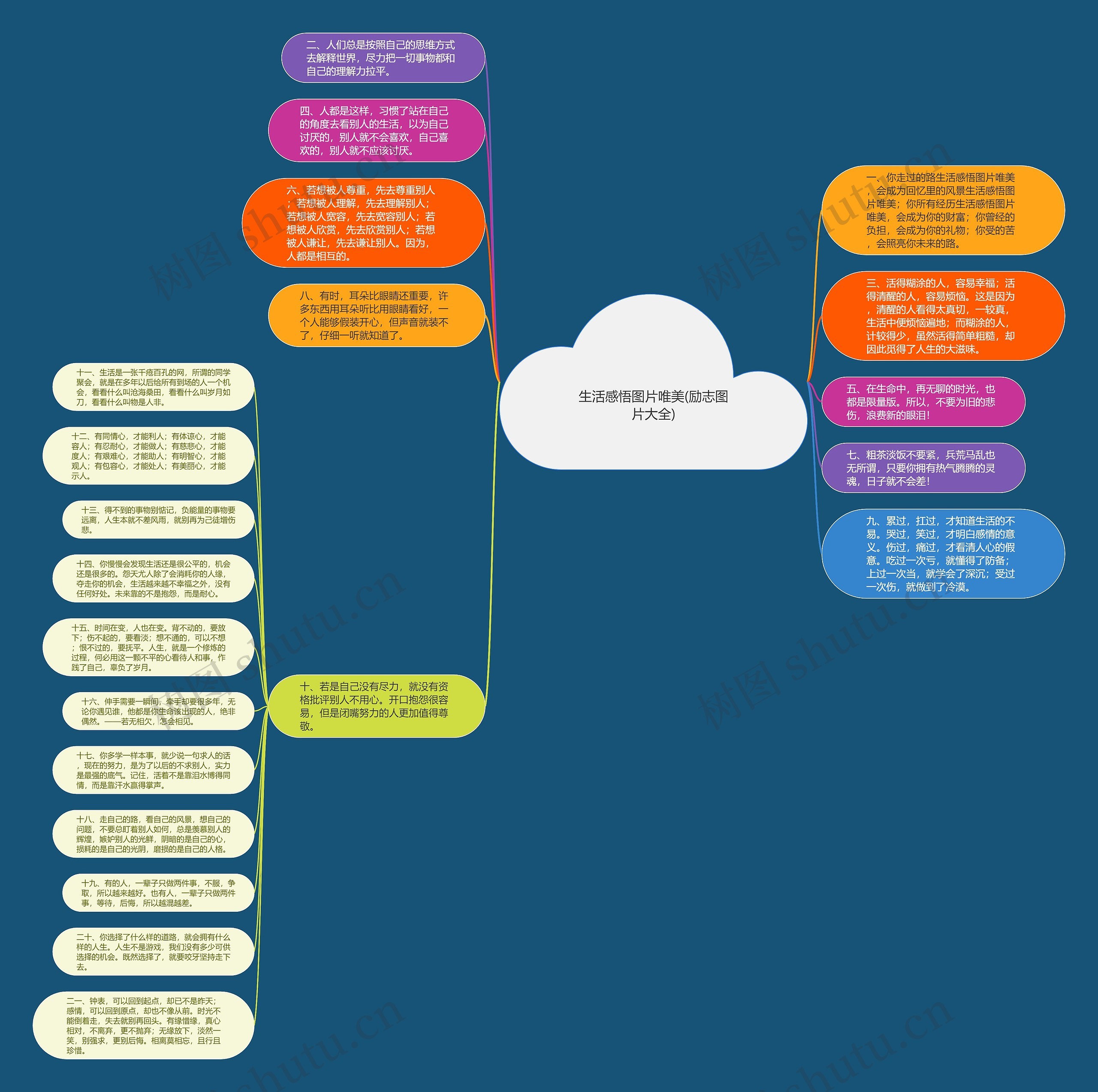 生活感悟图片唯美(励志图片大全)思维导图