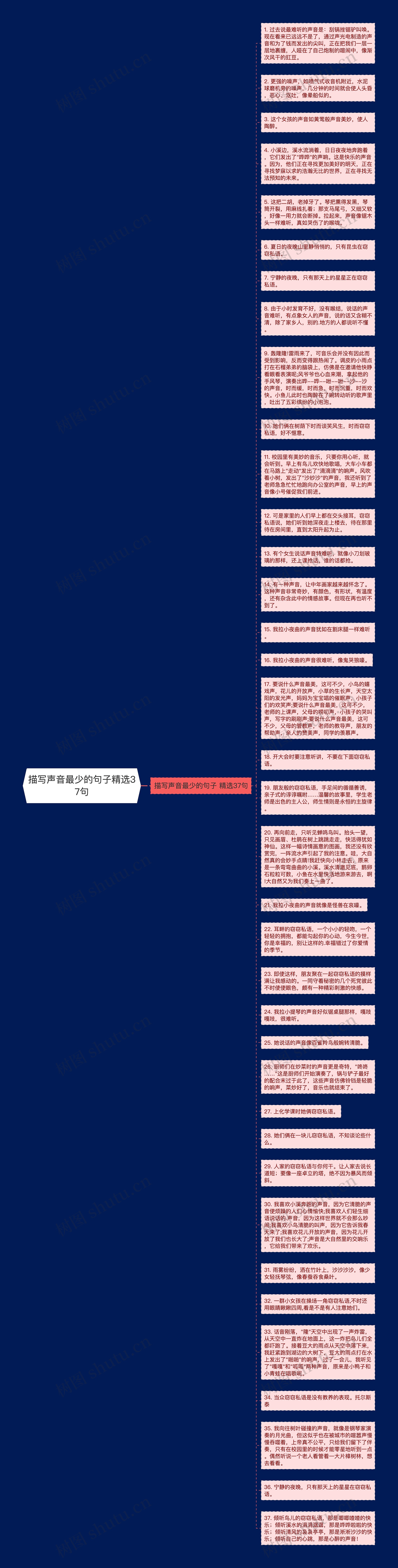 描写声音最少的句子精选37句思维导图