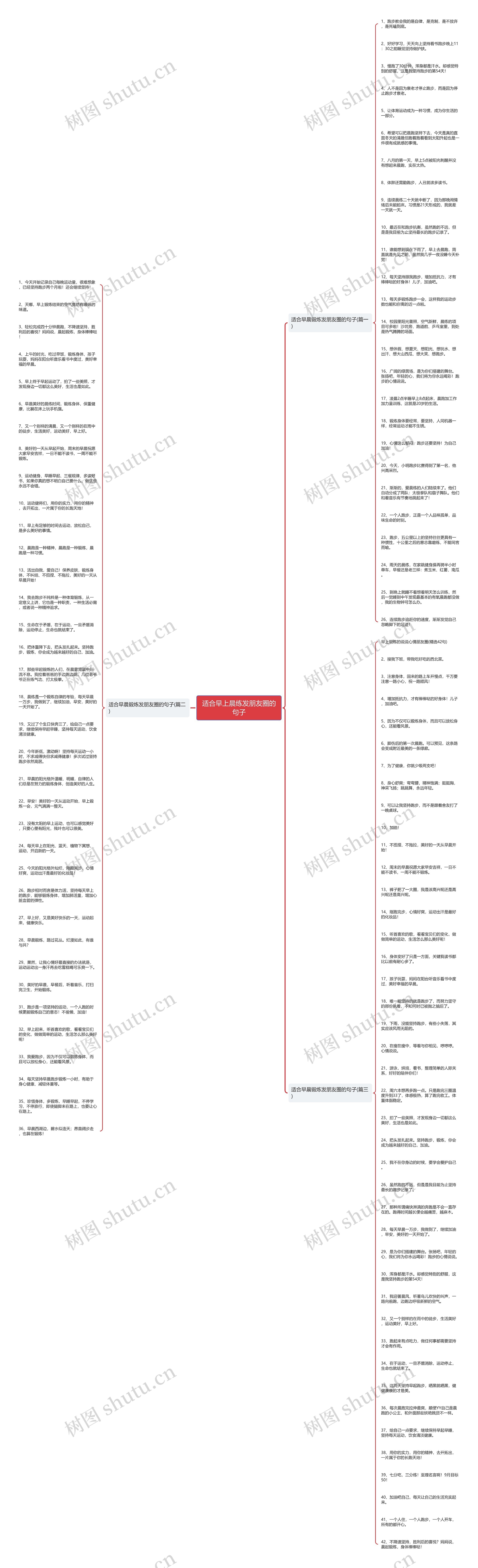 适合早上晨练发朋友圈的句子思维导图