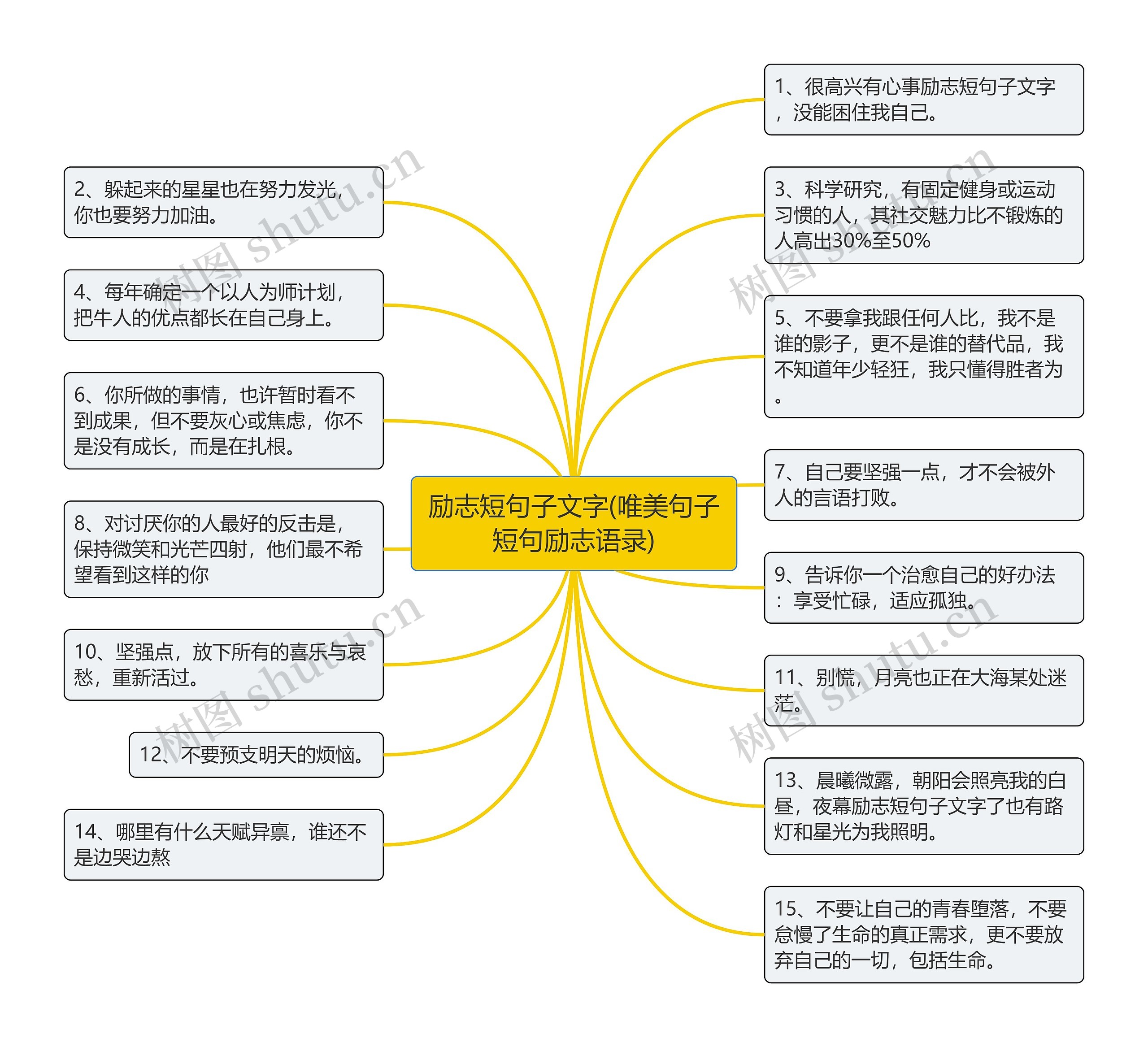 励志短句子文字(唯美句子短句励志语录)思维导图