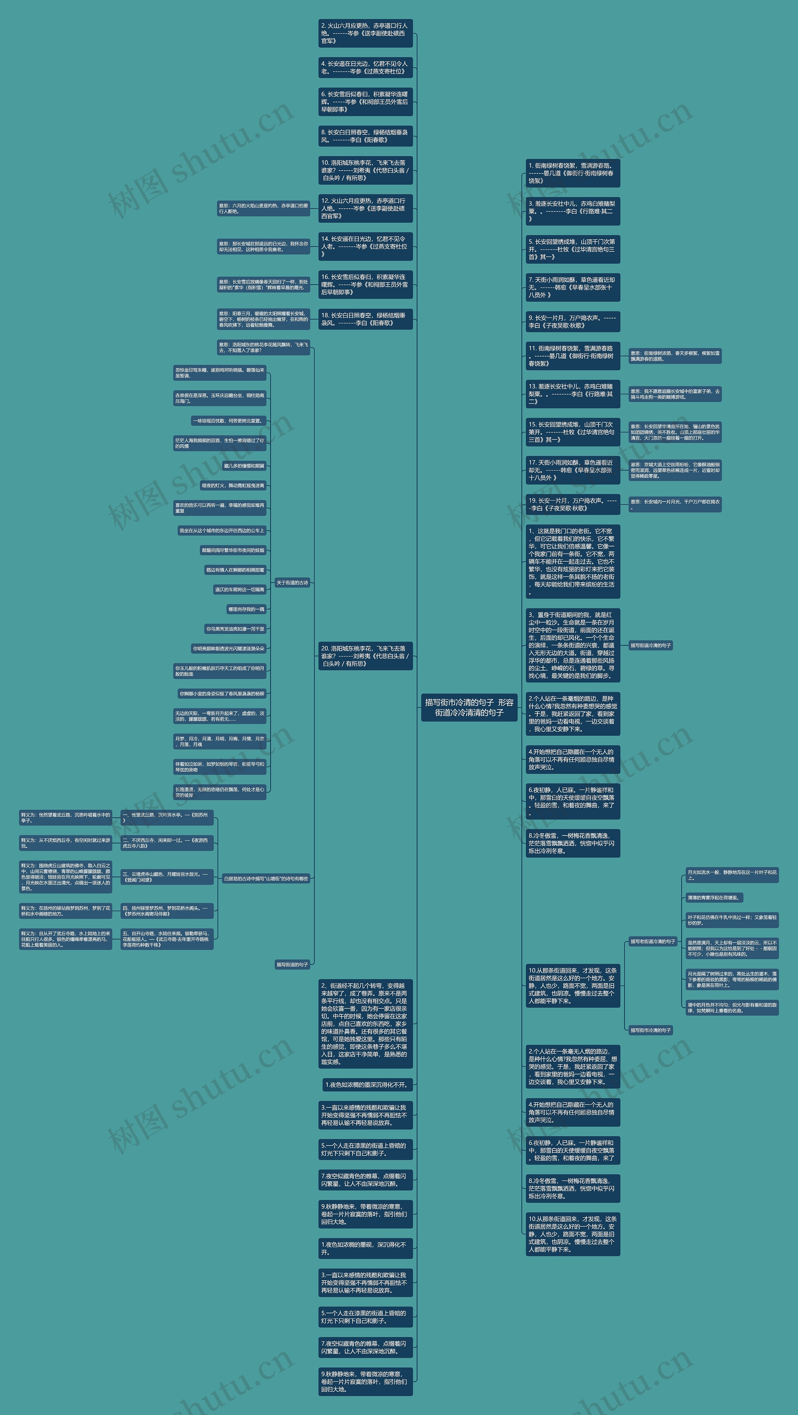 描写街市冷清的句子  形容街道冷冷清清的句子思维导图