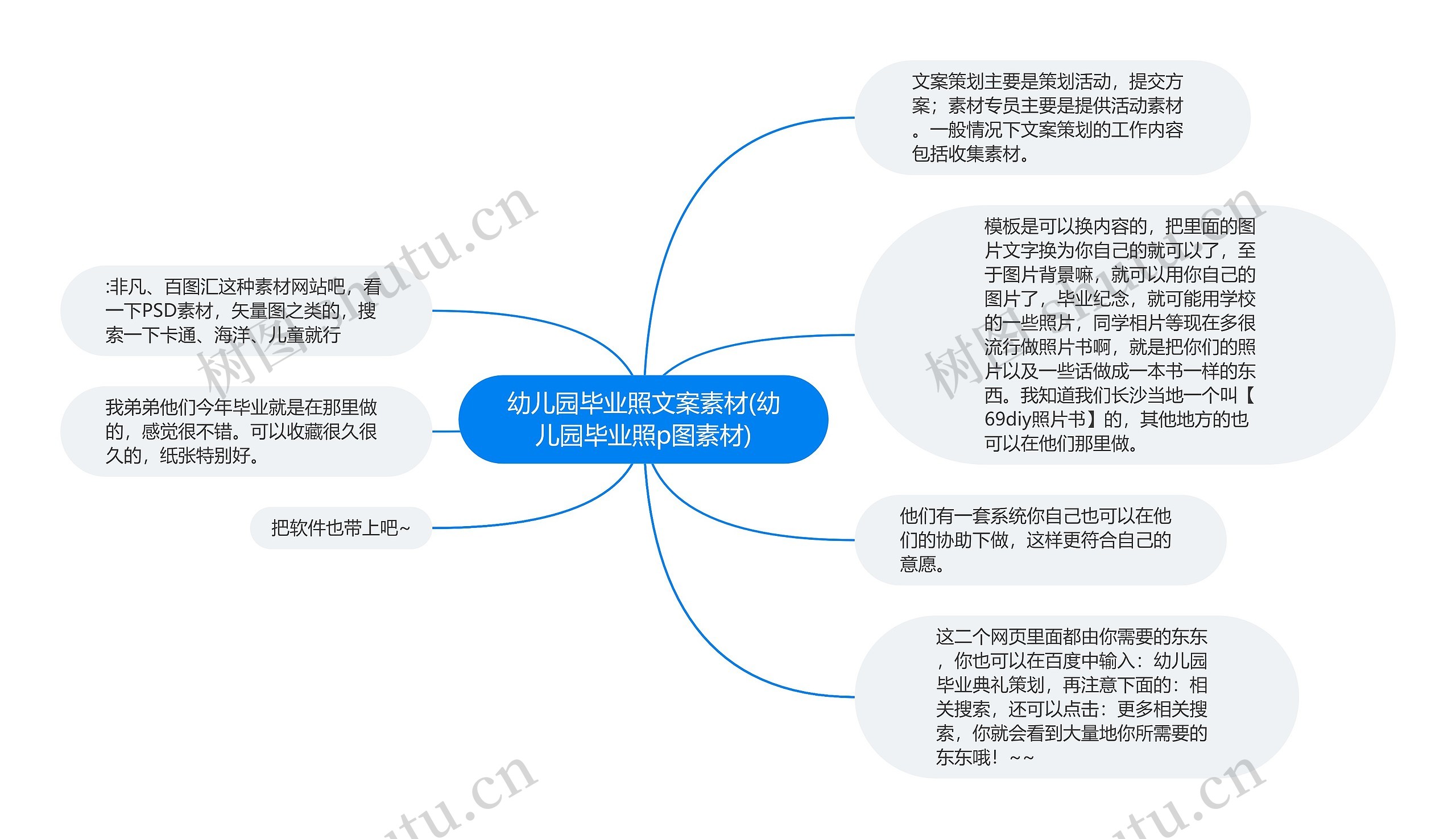 幼儿园毕业照文案素材(幼儿园毕业照p图素材)思维导图