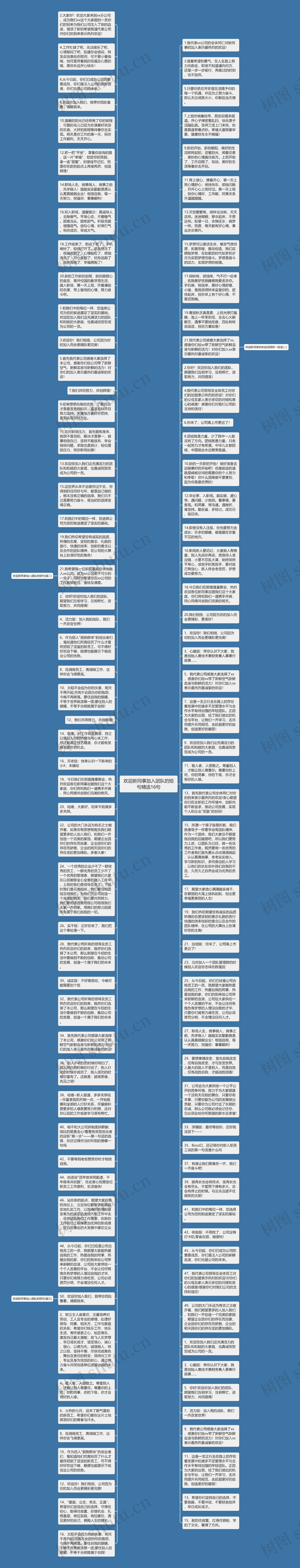 欢迎新同事加入团队的短句精选16句