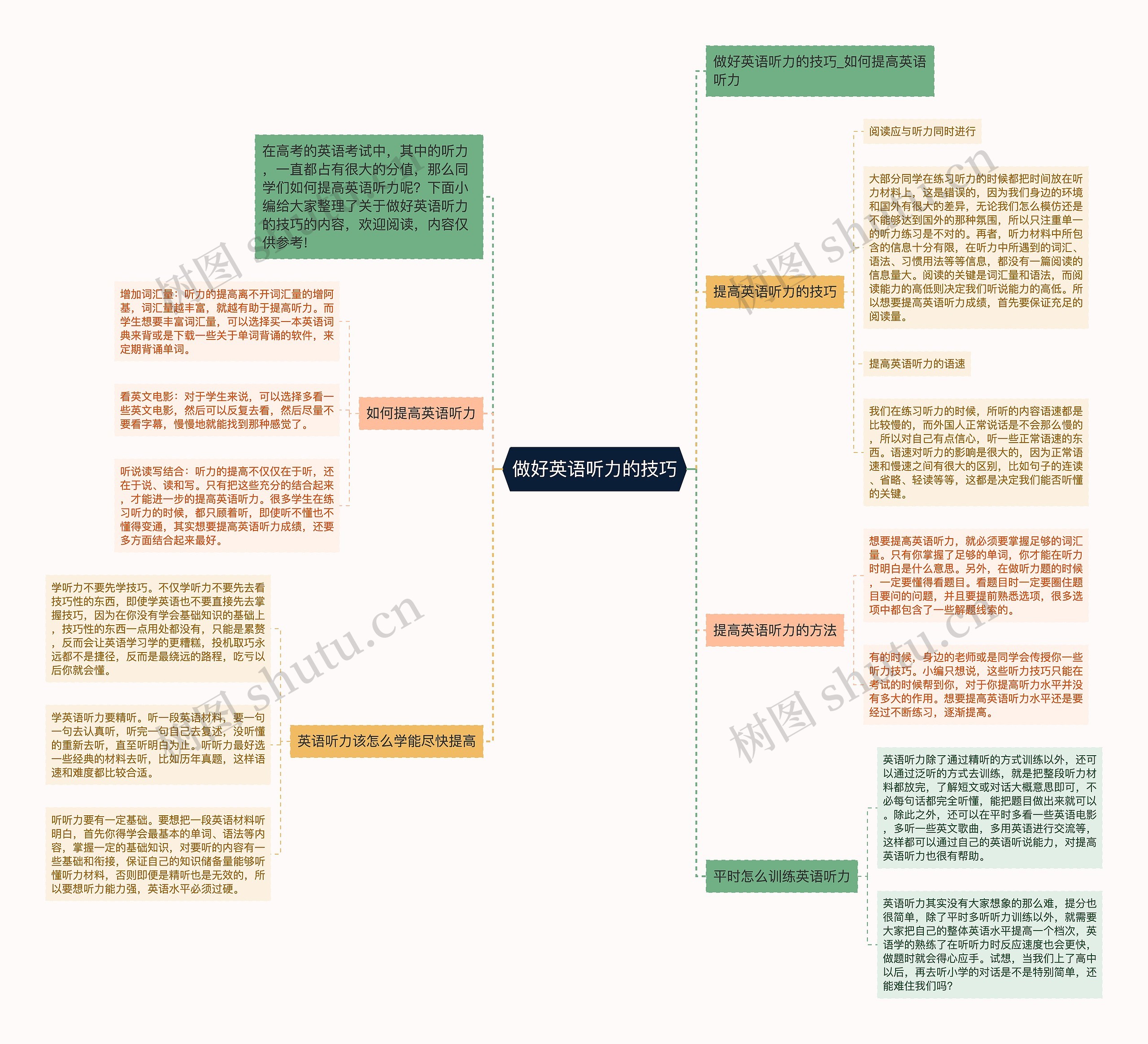 做好英语听力的技巧思维导图