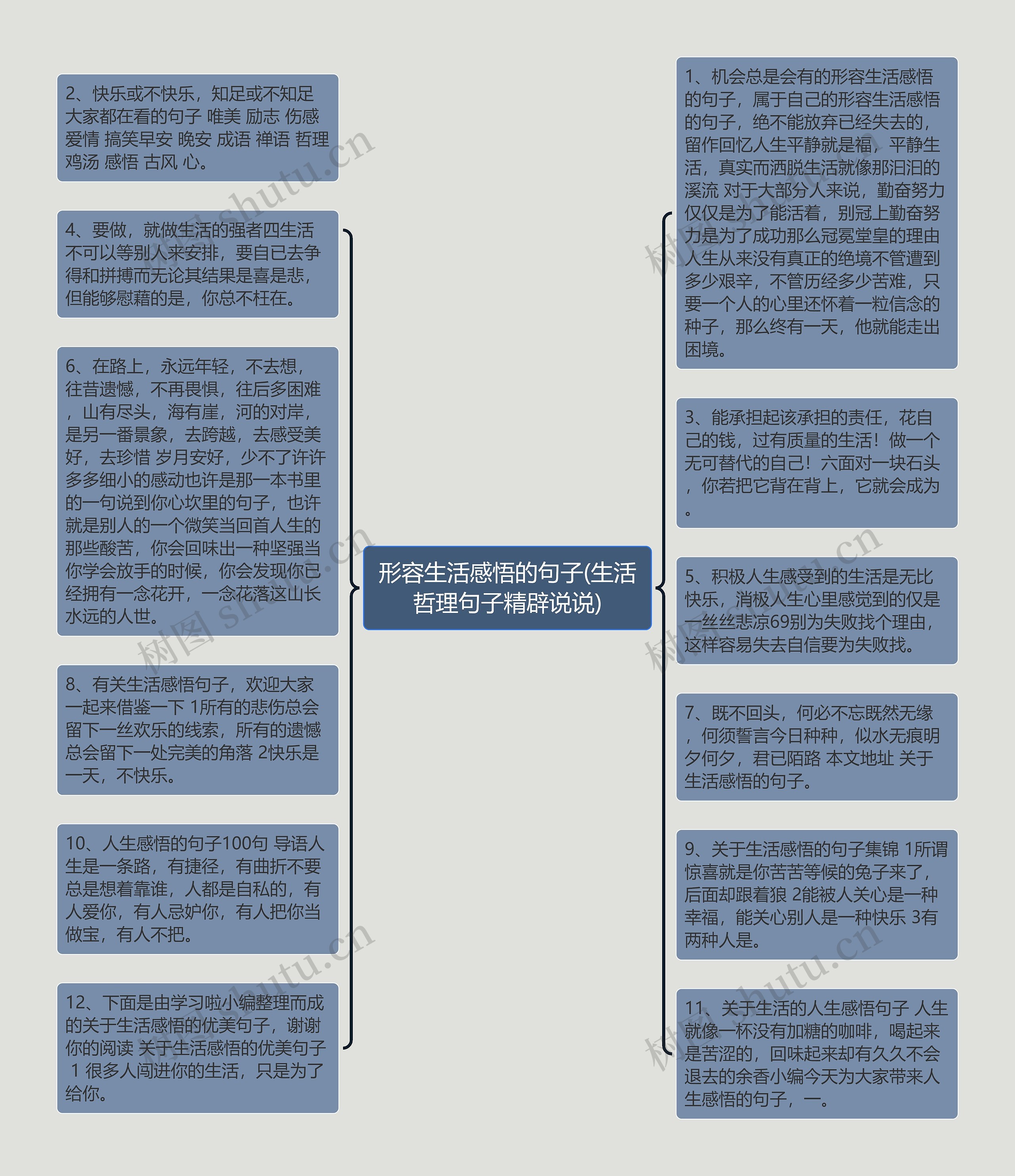 形容生活感悟的句子(生活哲理句子精辟说说)思维导图