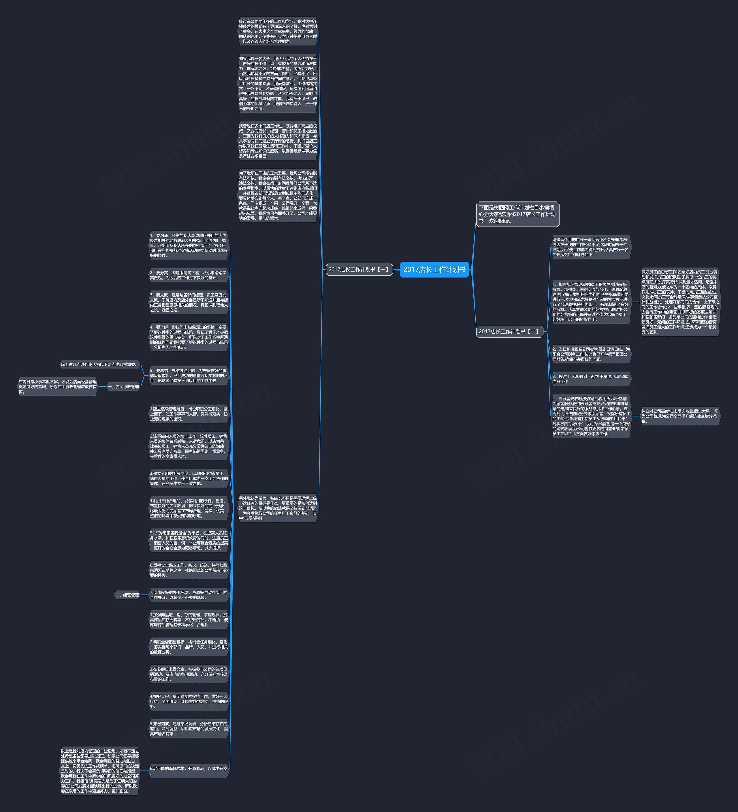 2017店长工作计划书思维导图
