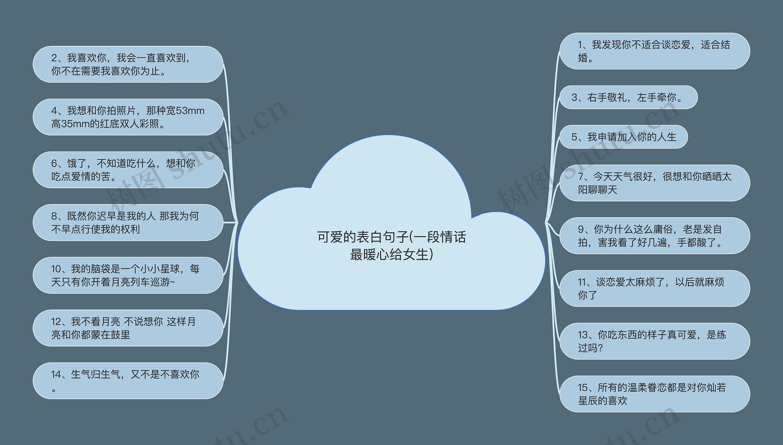 可爱的表白句子(一段情话最暖心给女生)思维导图