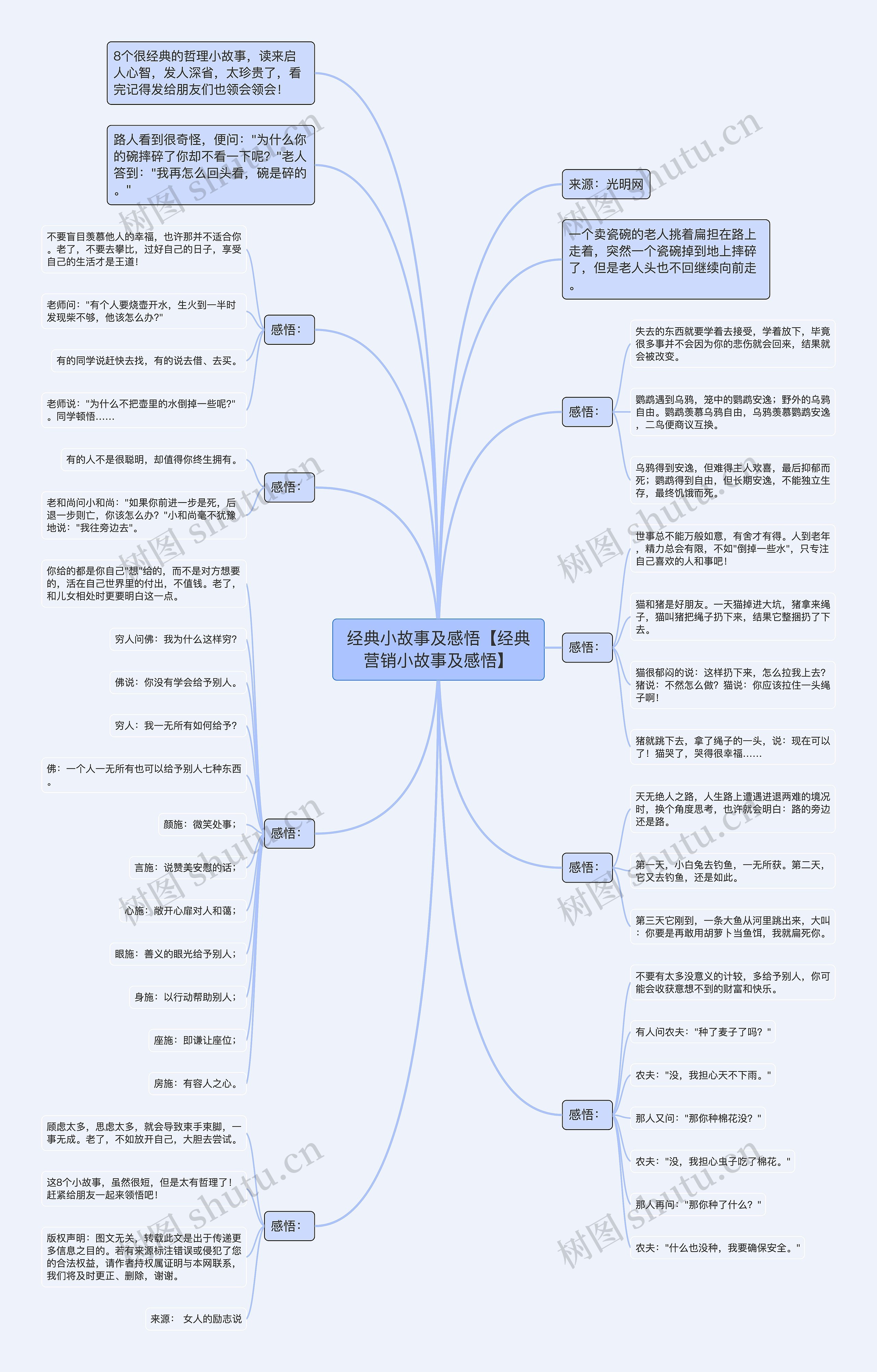 经典小故事及感悟【经典营销小故事及感悟】