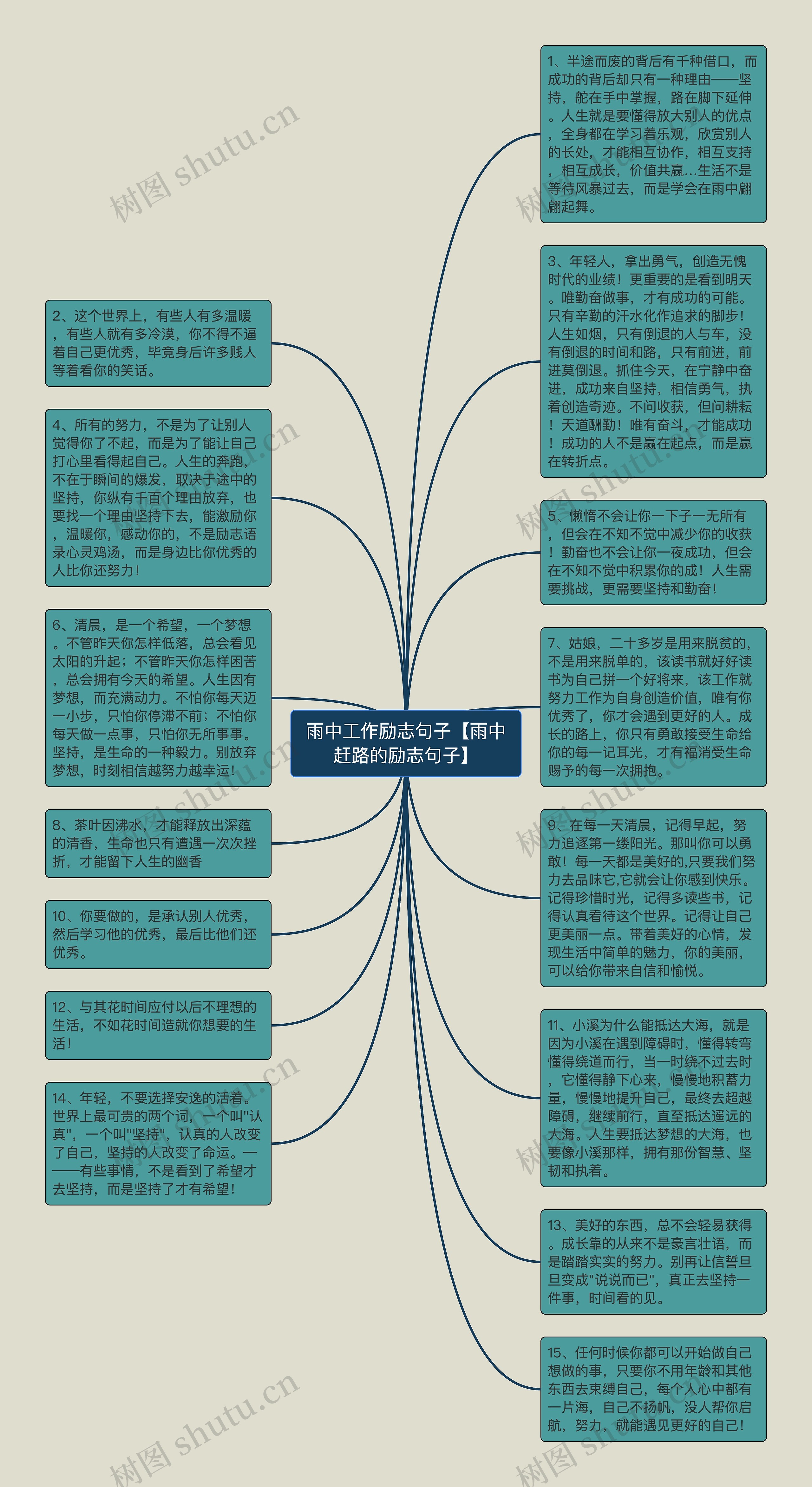 雨中工作励志句子【雨中赶路的励志句子】思维导图