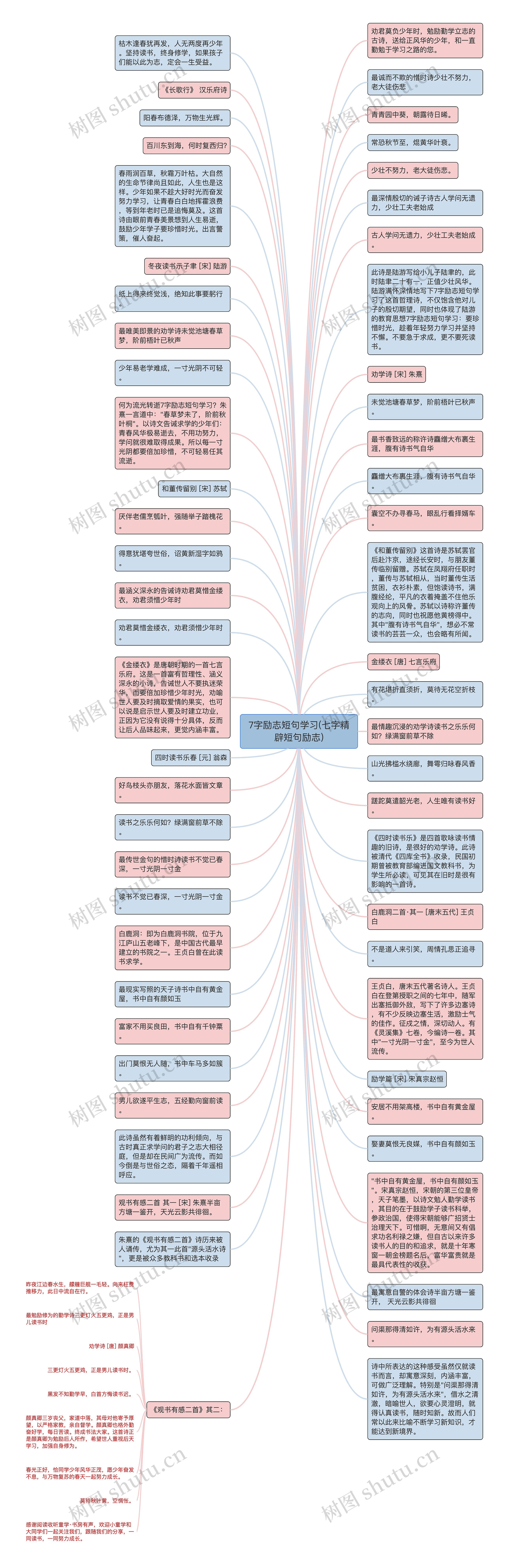 7字励志短句学习(七字精辟短句励志)